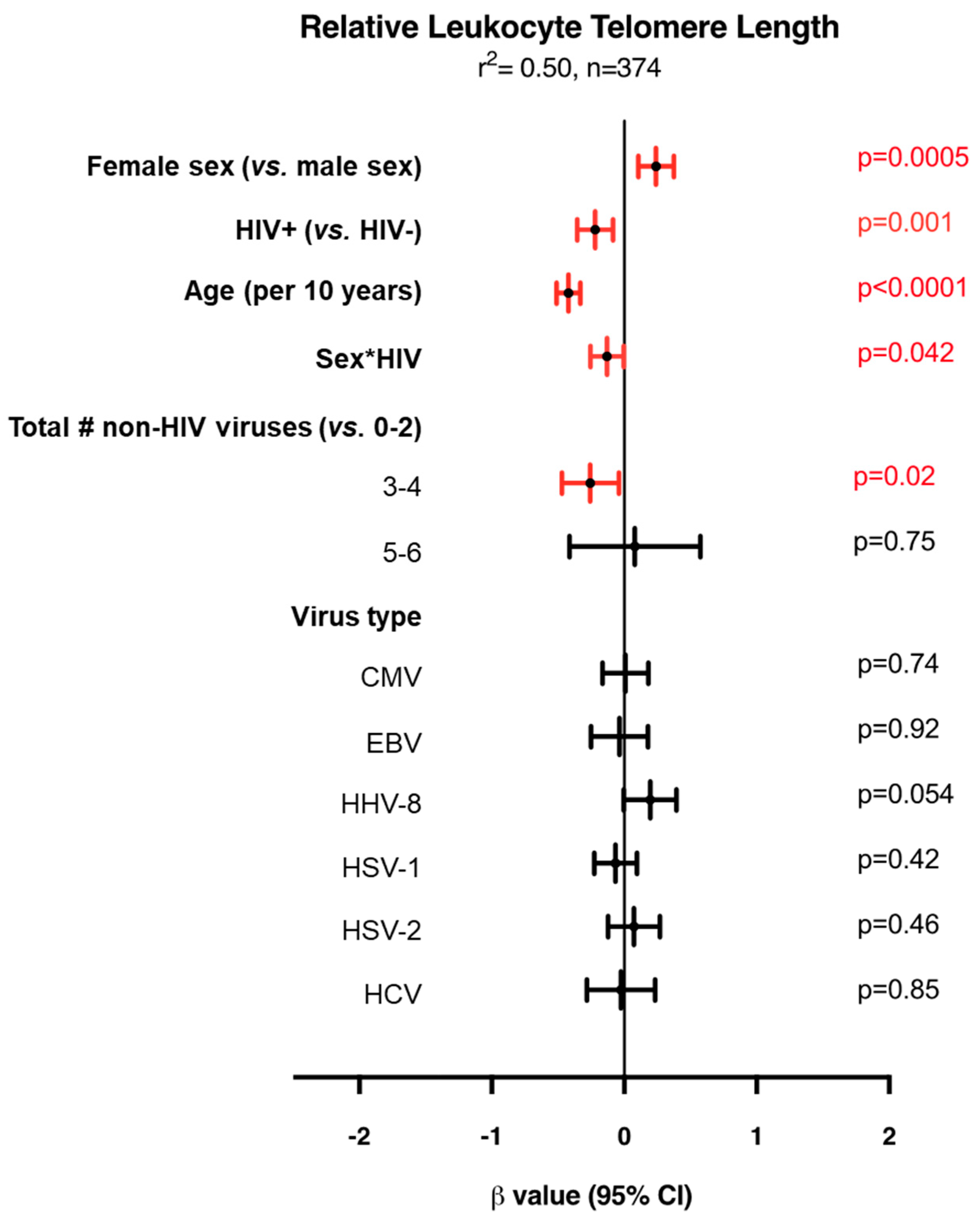 Viruses 16 00755 g008