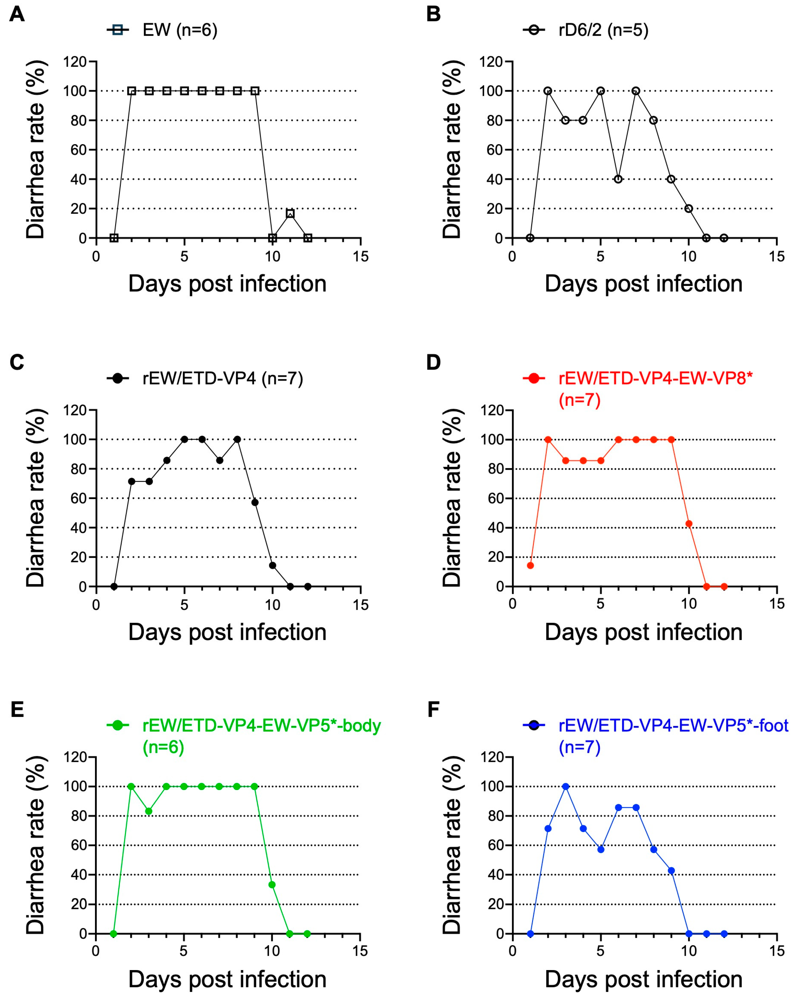 Viruses 16 00767 g002 Viruses 16 00767 g002