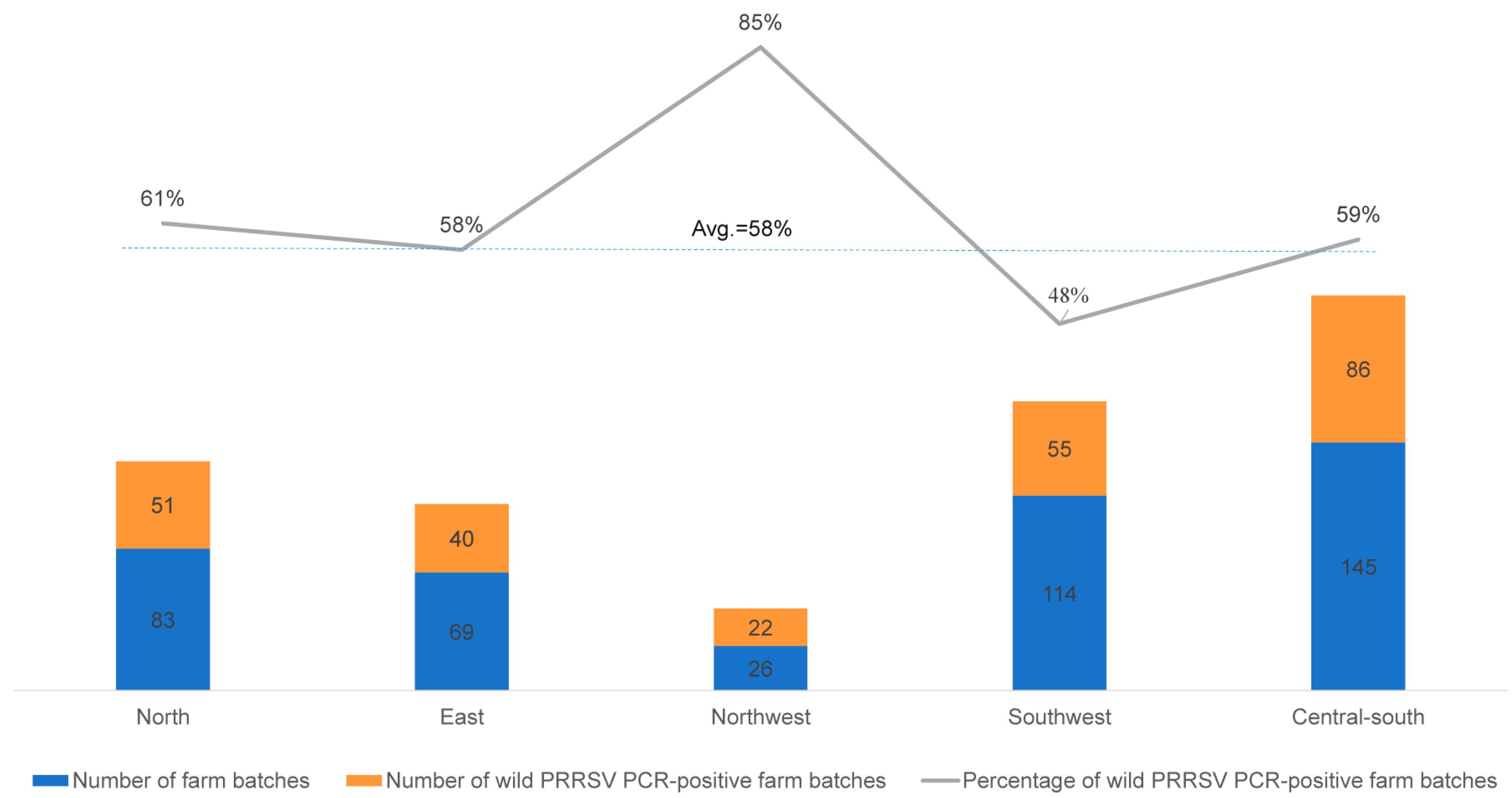 Viruses 16 00774 g003