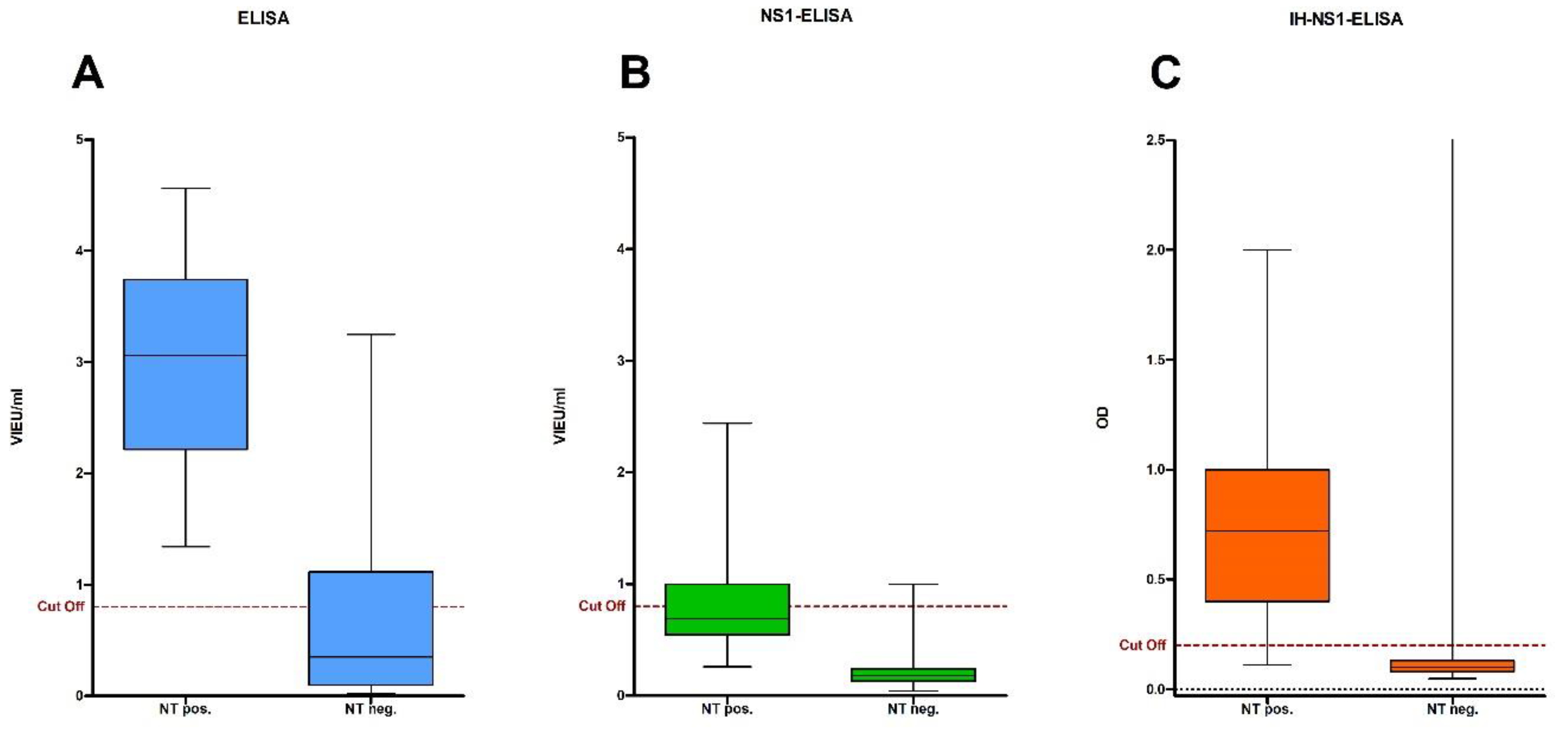 Viruses 16 00788 g002