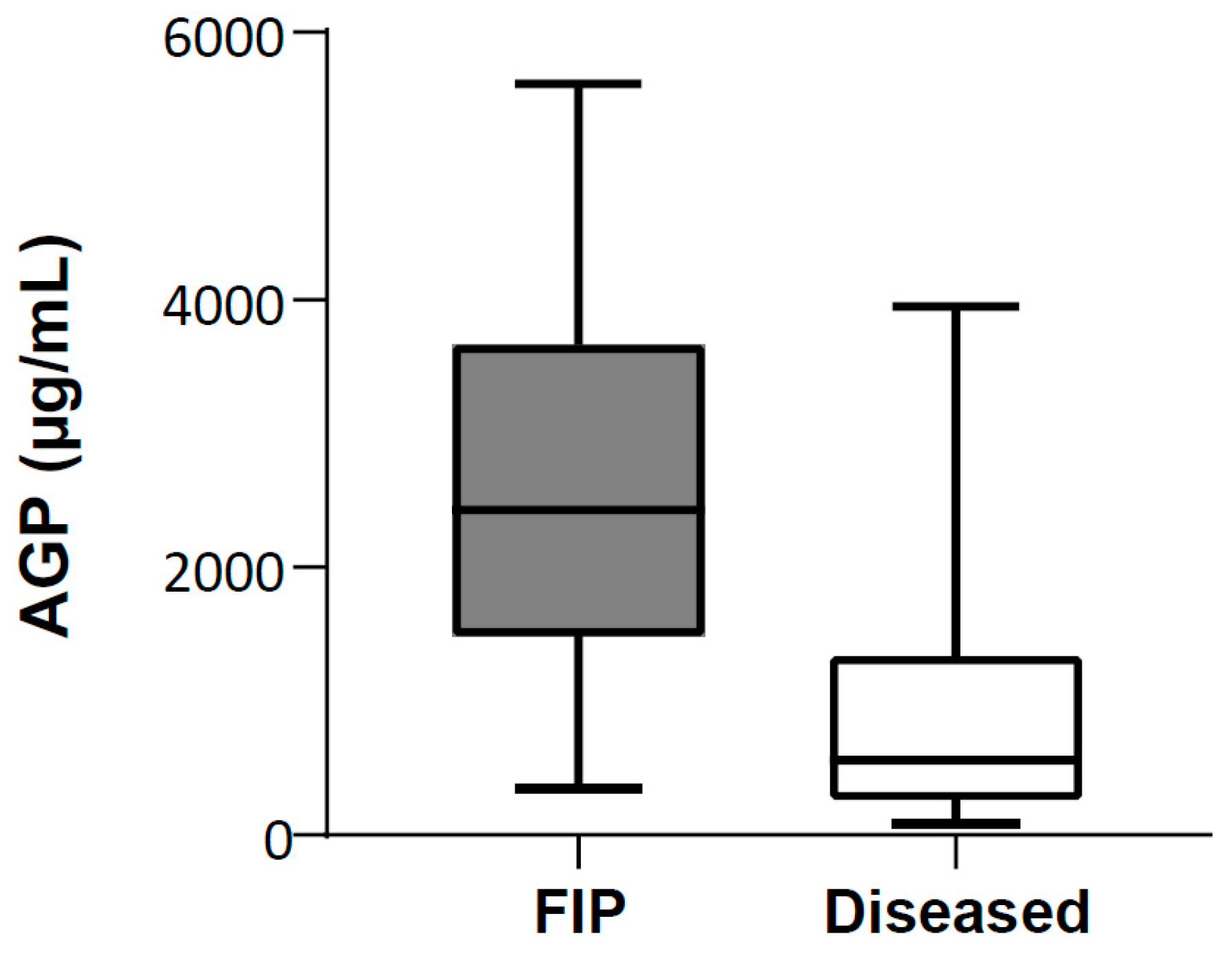 Viruses 16 00791 g003
