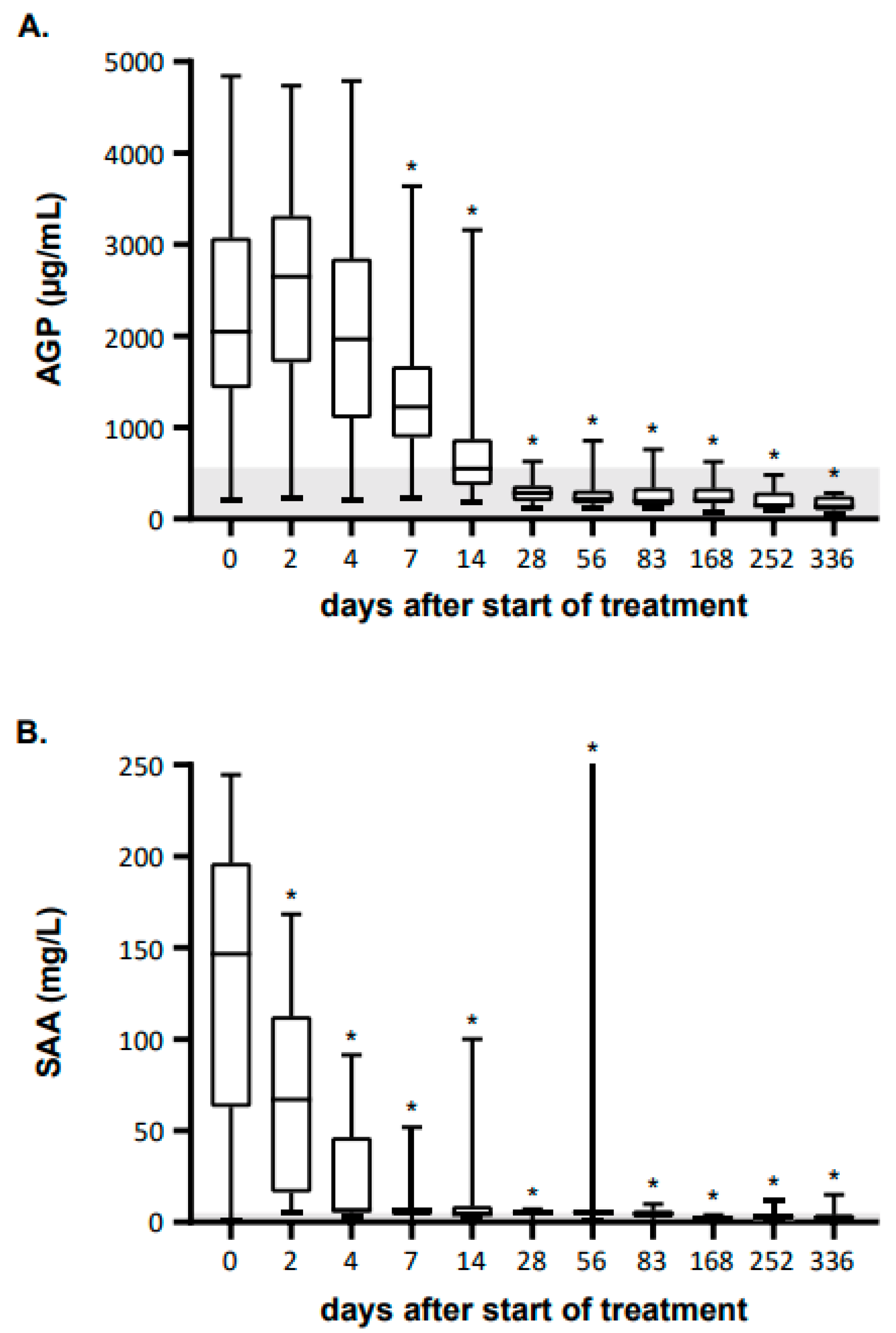 Viruses 16 00791 g005