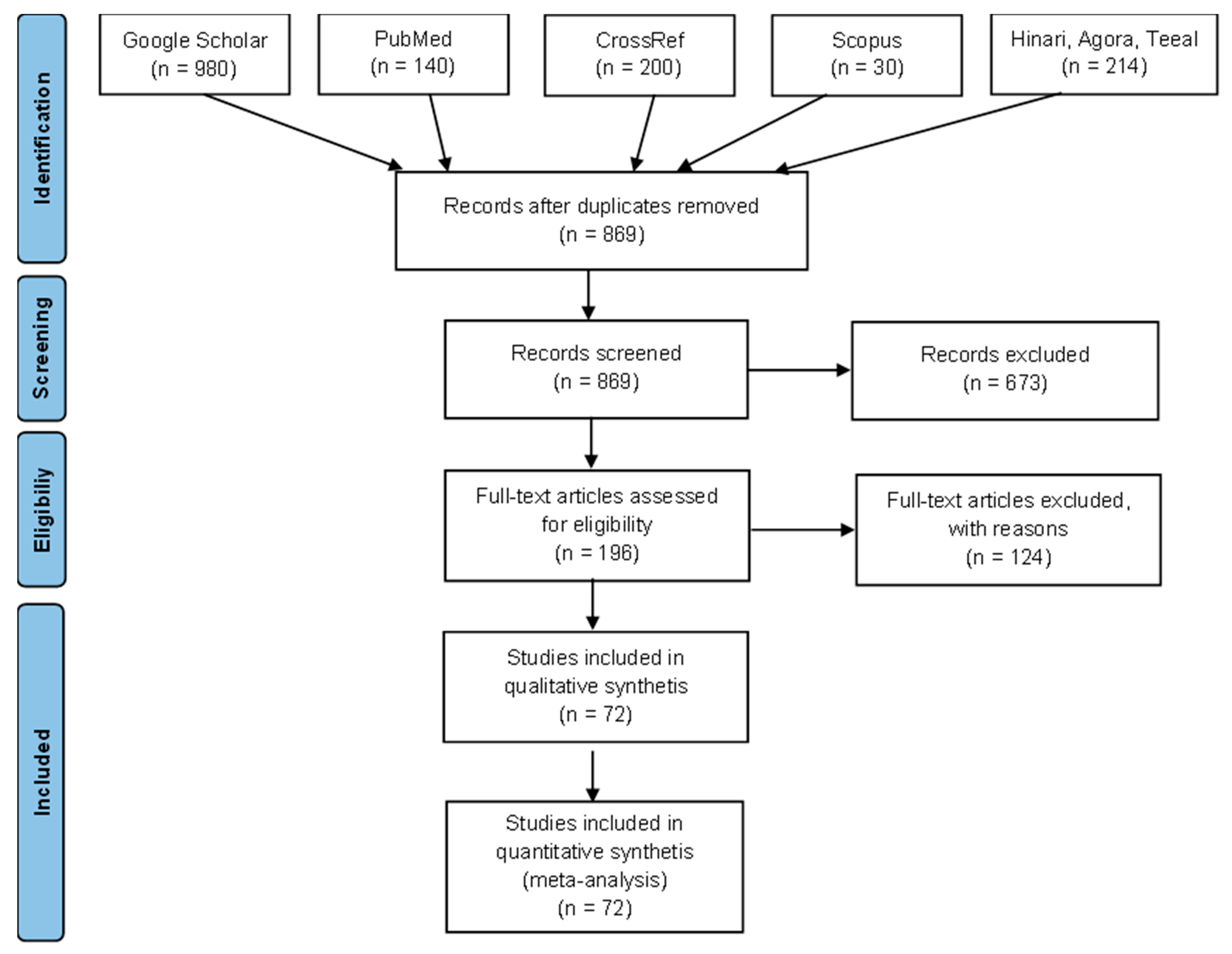 Viruses 16 00795 g001