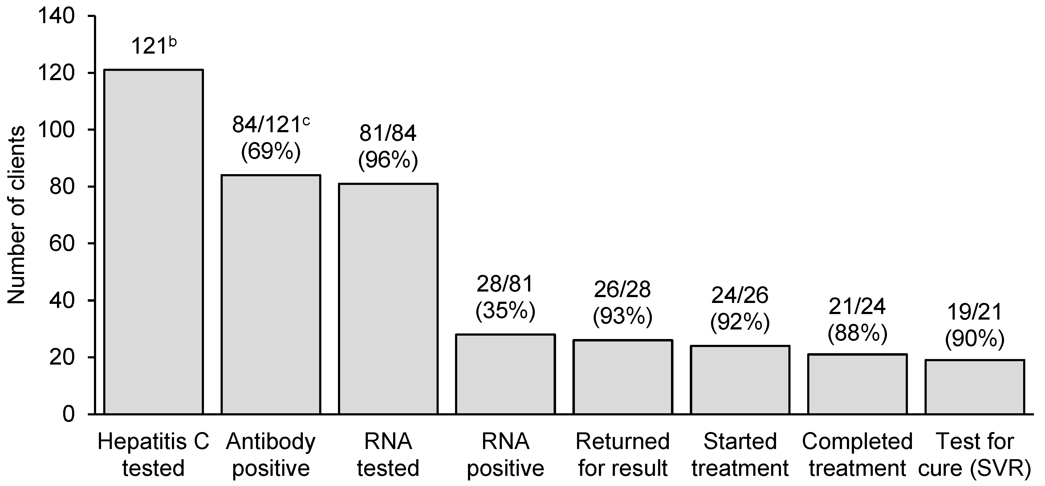Viruses 16 00800 g002