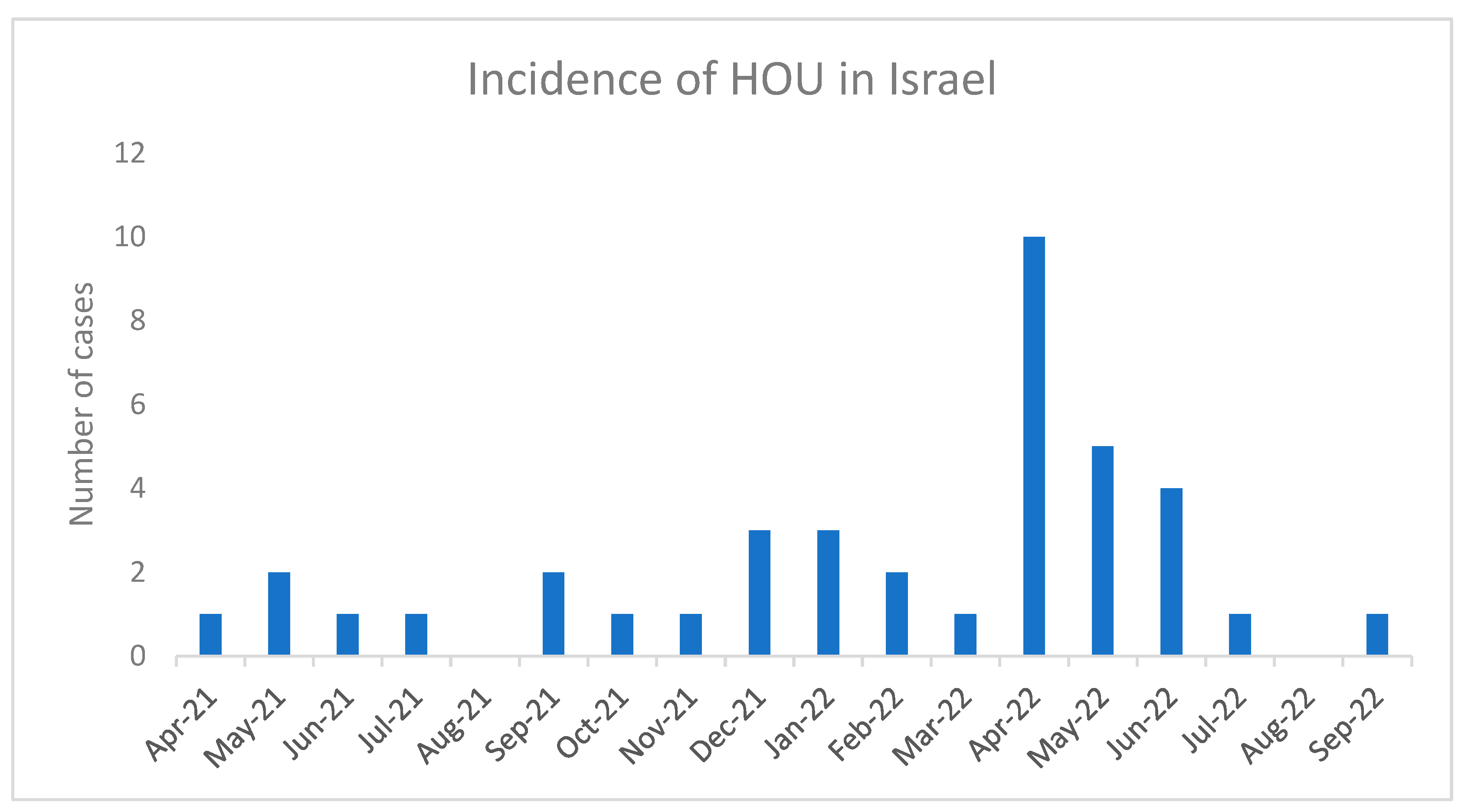 Viruses 16 00808 g001