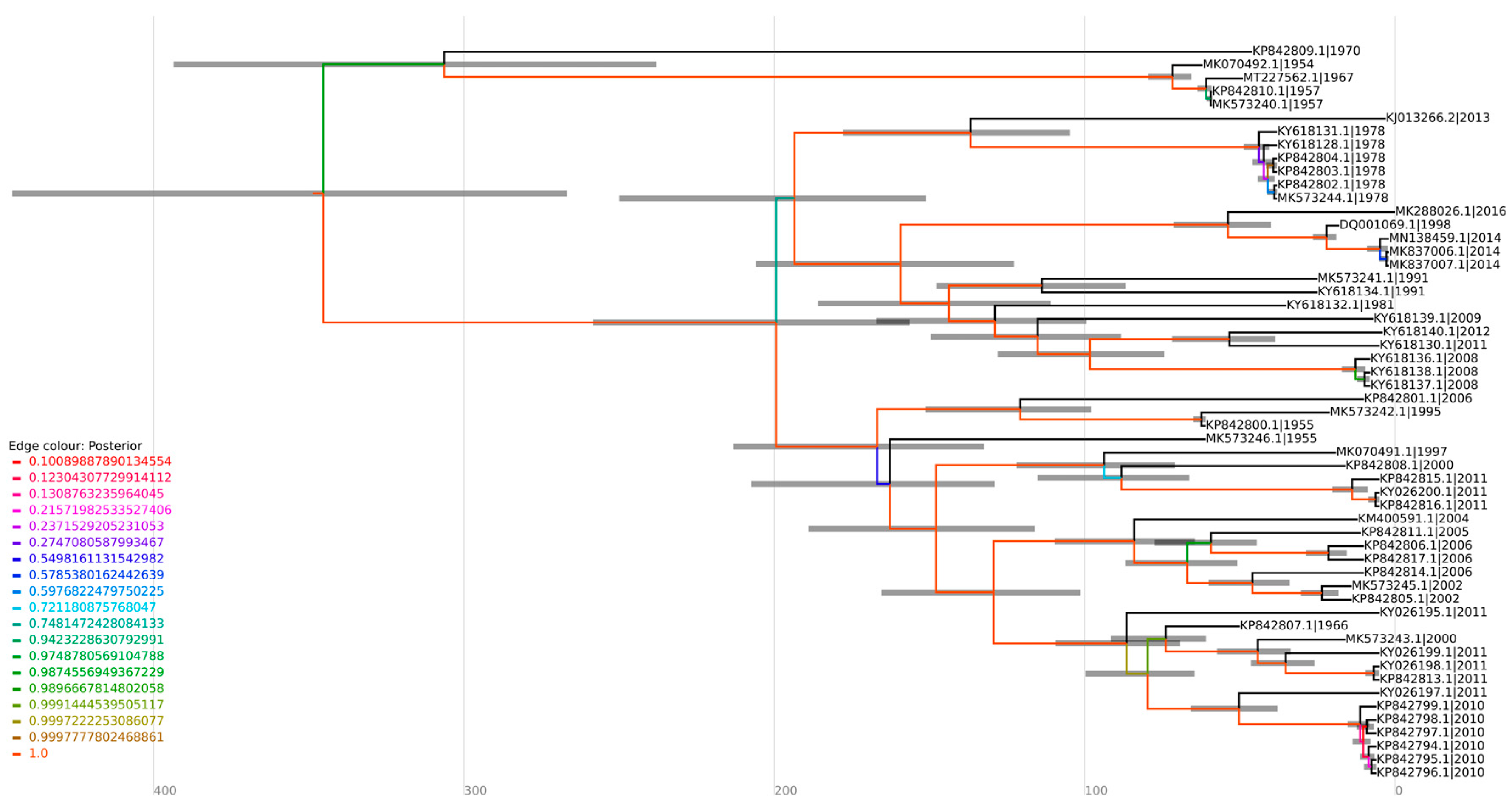 Viruses 16 00809 g005 Viruses 16 00809 g005