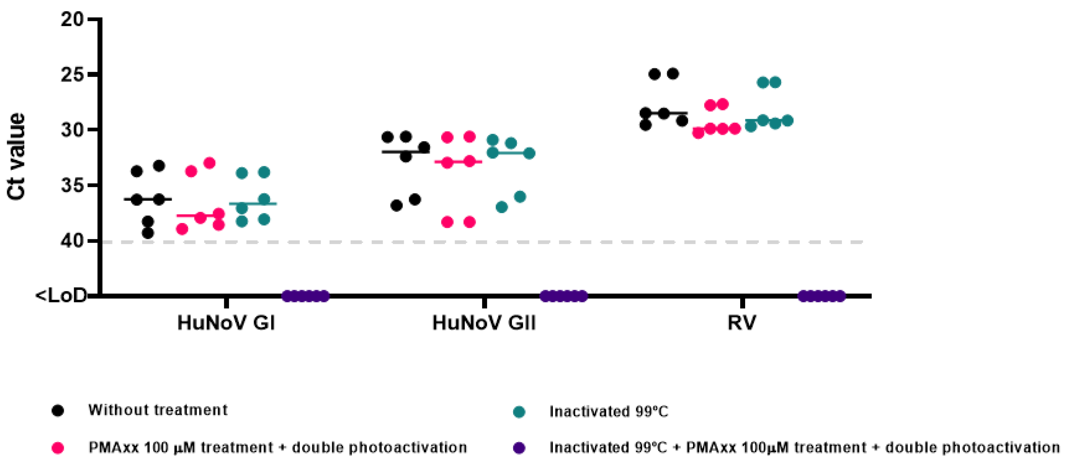 Viruses 16 00816 g005