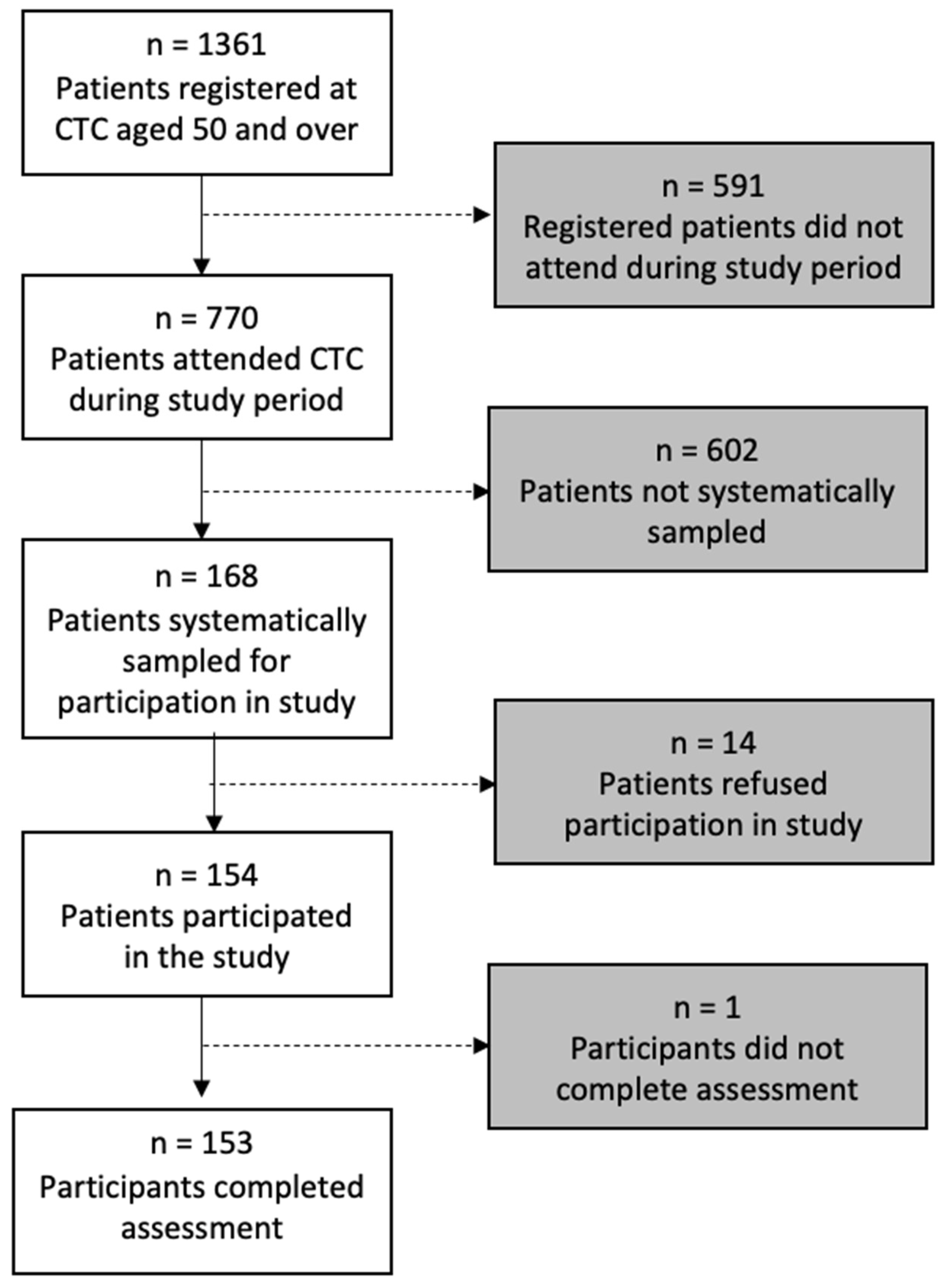 Viruses 16 00819 g001