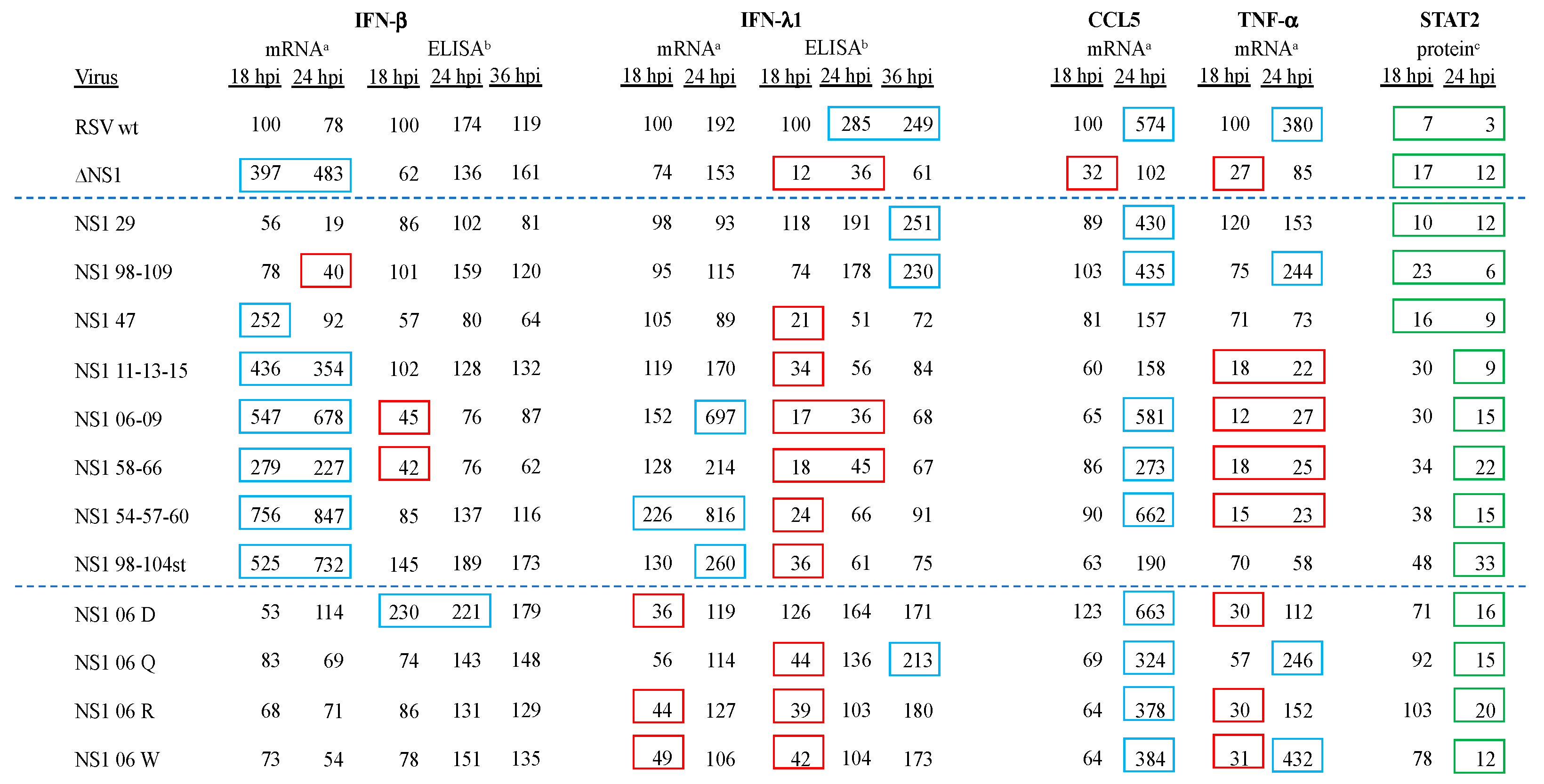 Viruses 16 00821 g003