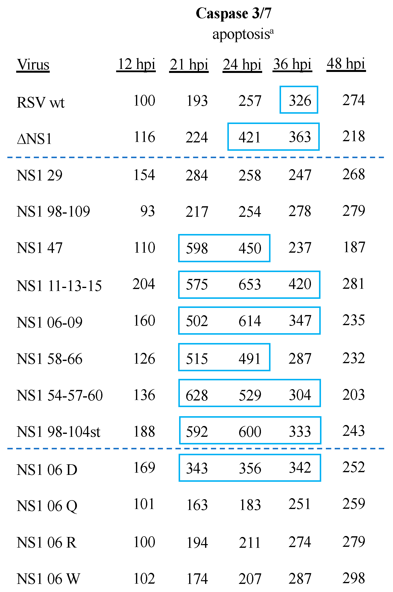 Viruses 16 00821 g004