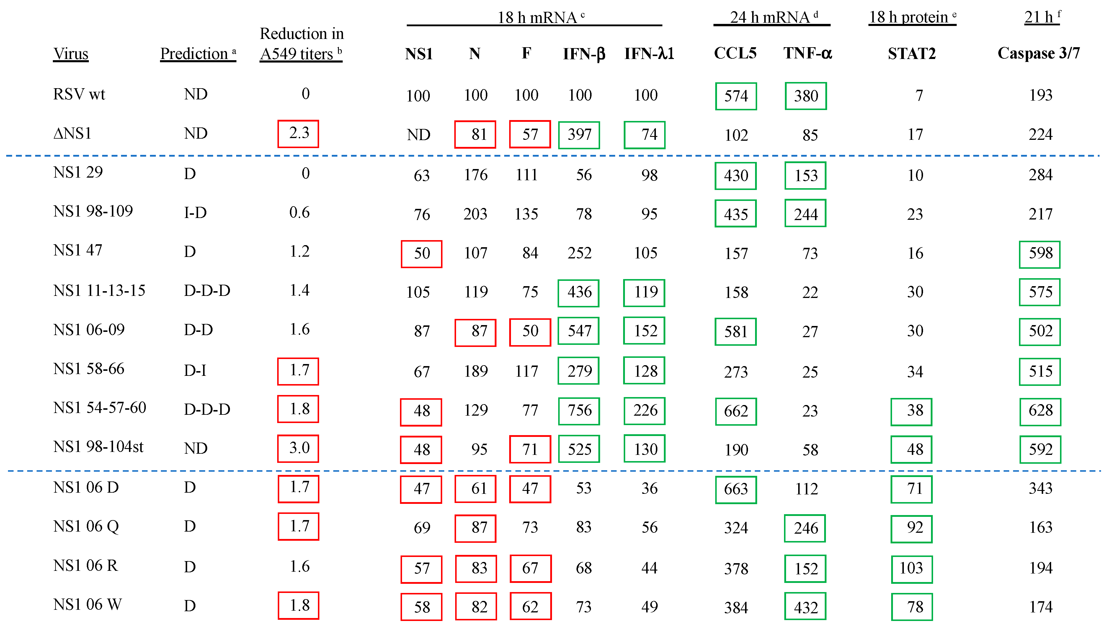 Viruses 16 00821 g006