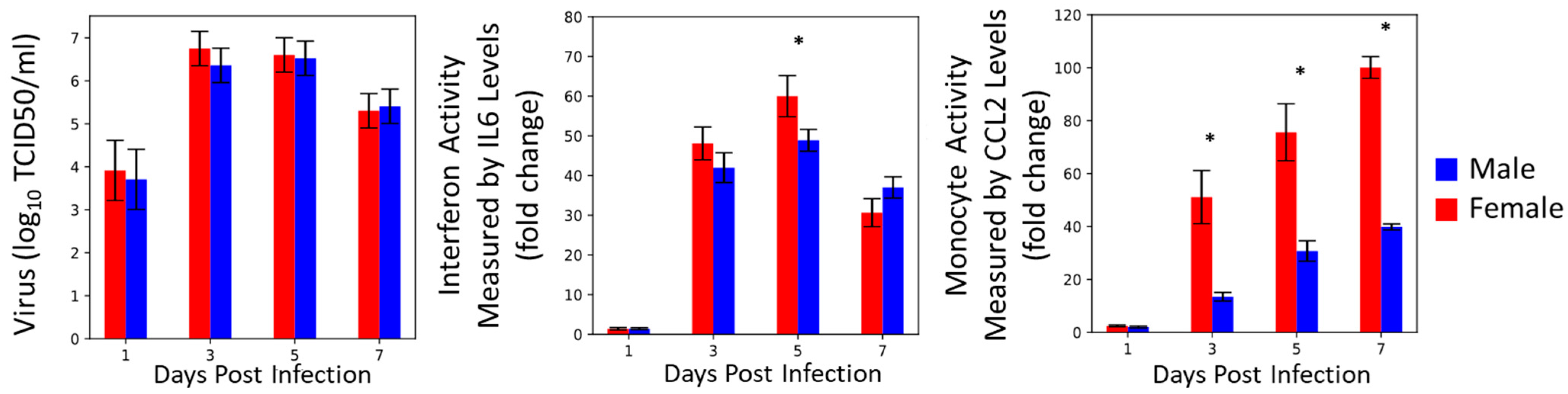 Viruses 16 00837 g001