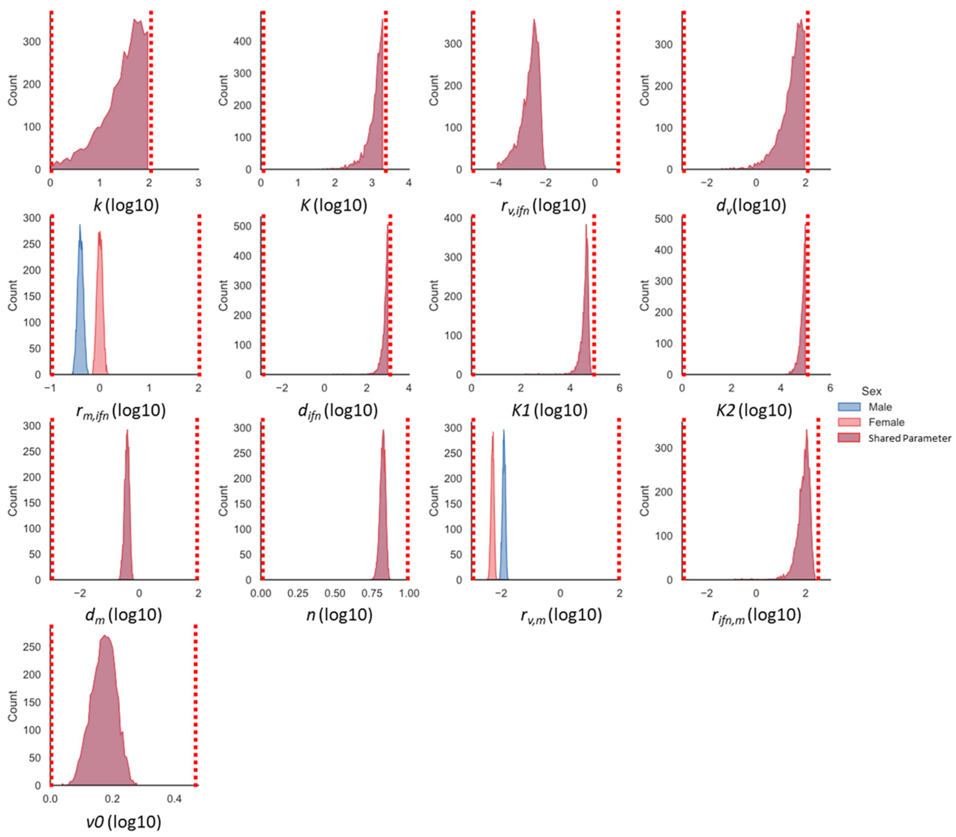 Viruses 16 00837 g005