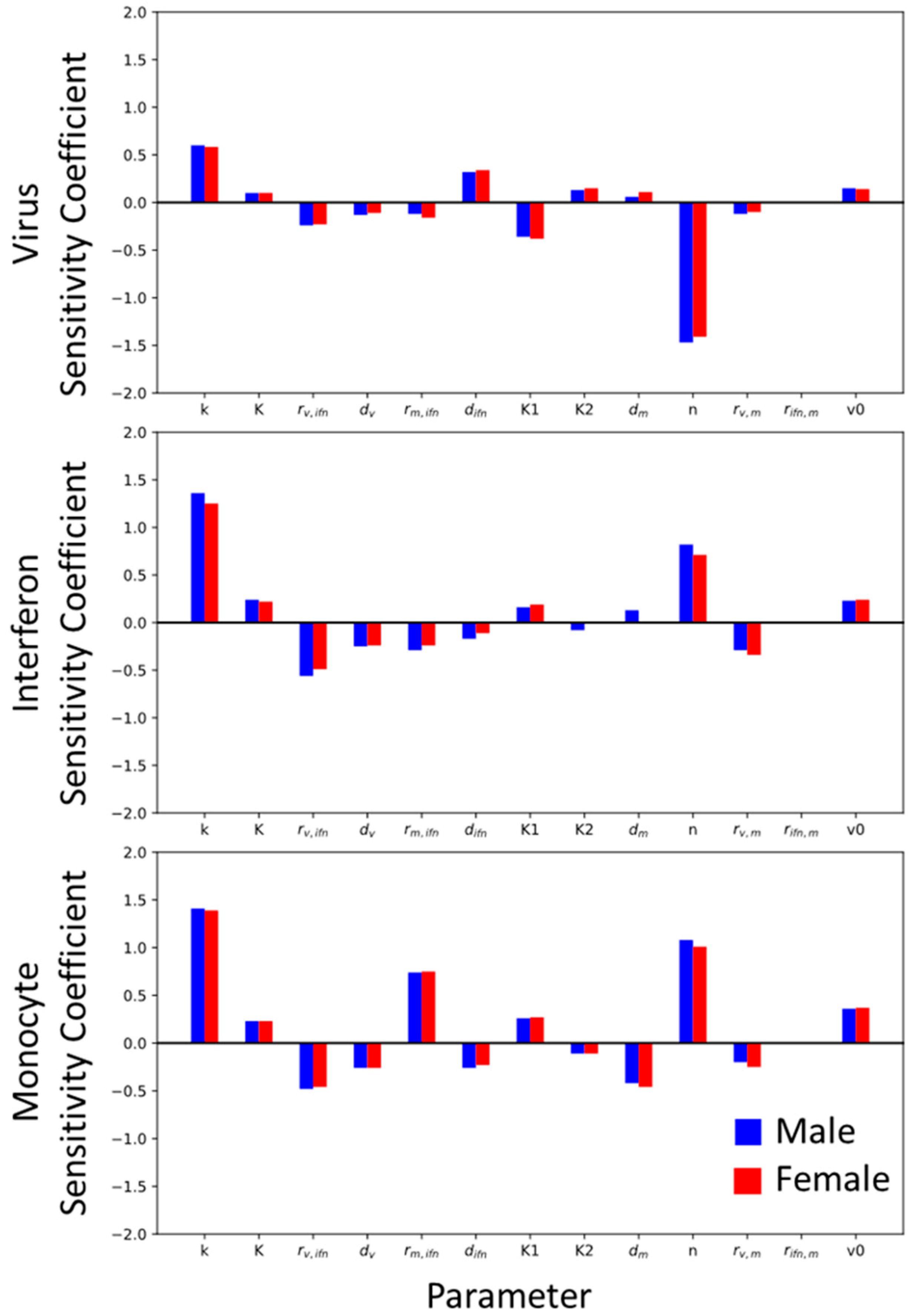 Viruses 16 00837 g008