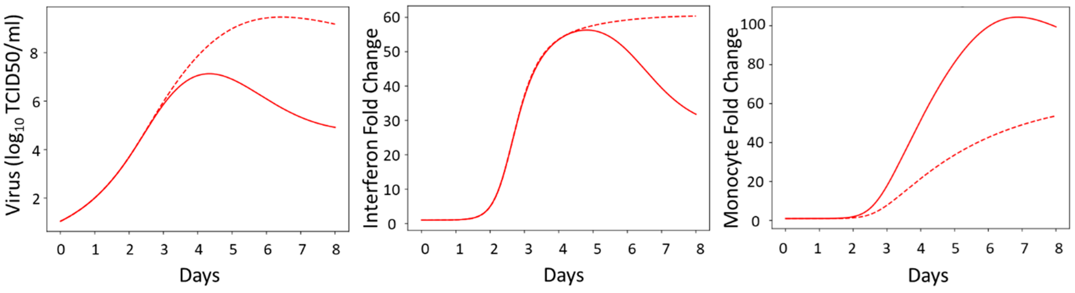Viruses 16 00837 g009