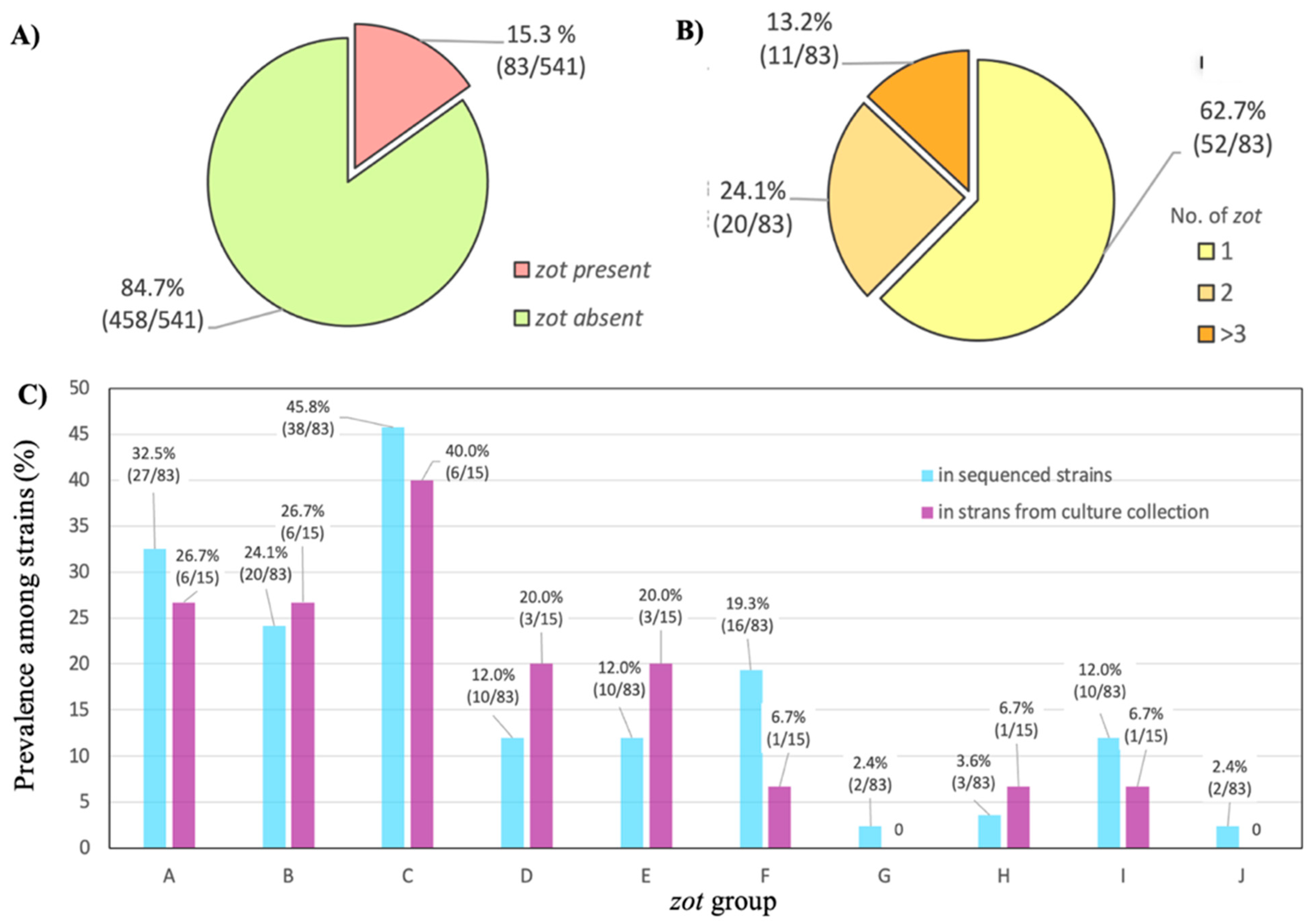 Viruses 16 00857 g001