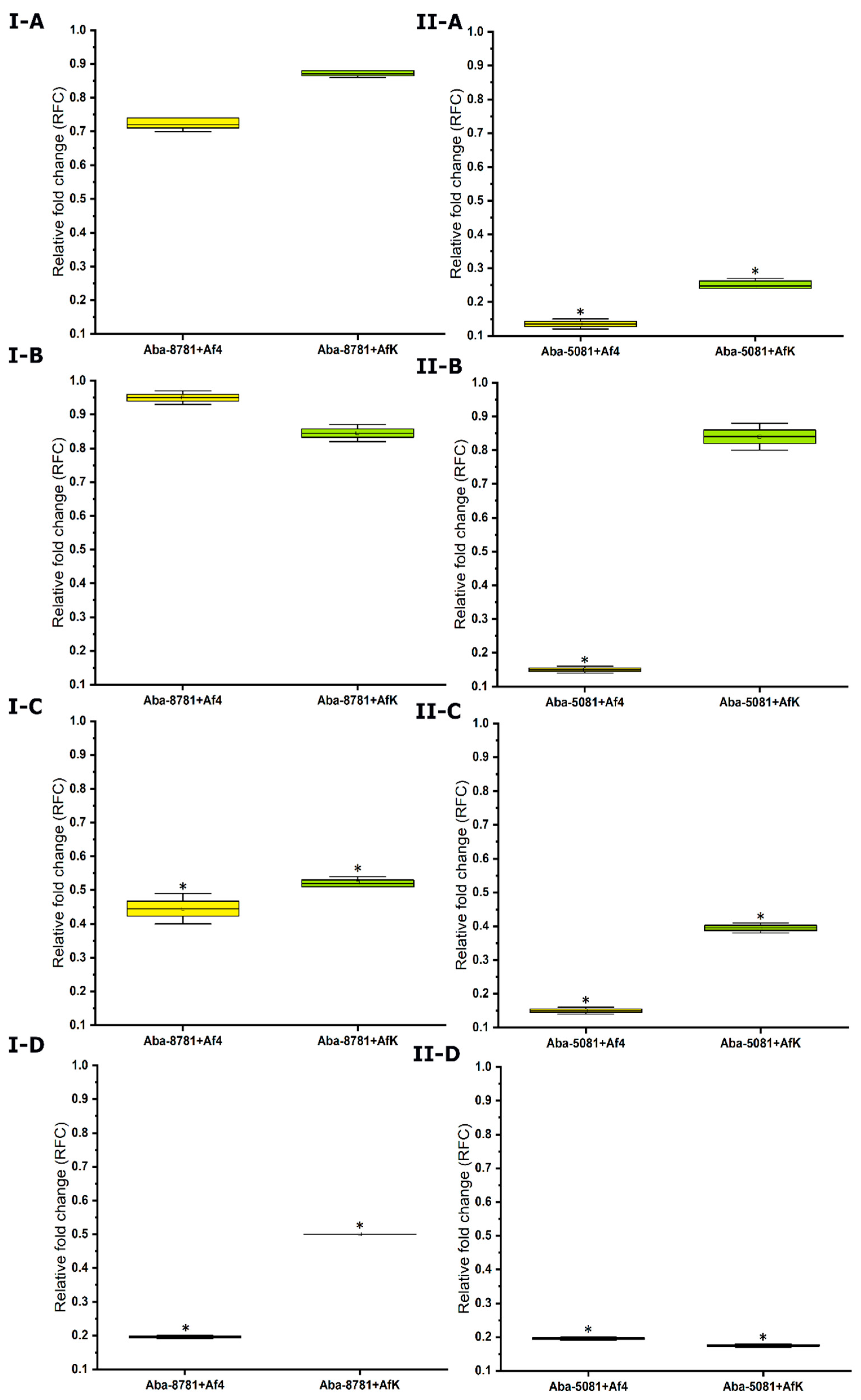 Viruses 16 00857 g009