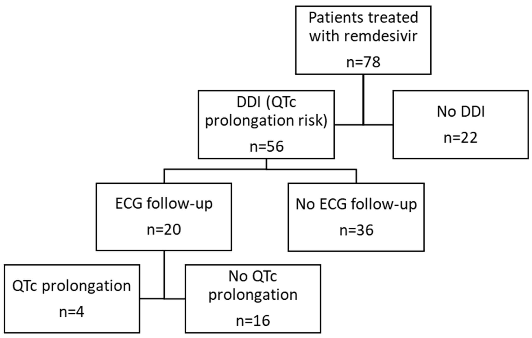 Viruses 16 00864 g002