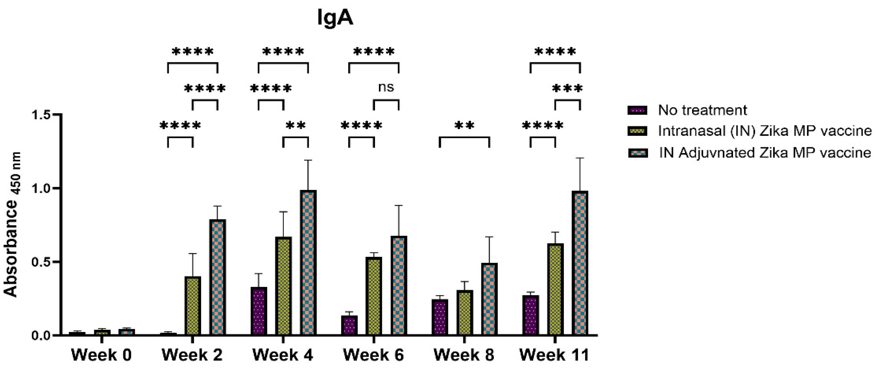 Viruses 16 00865 g010