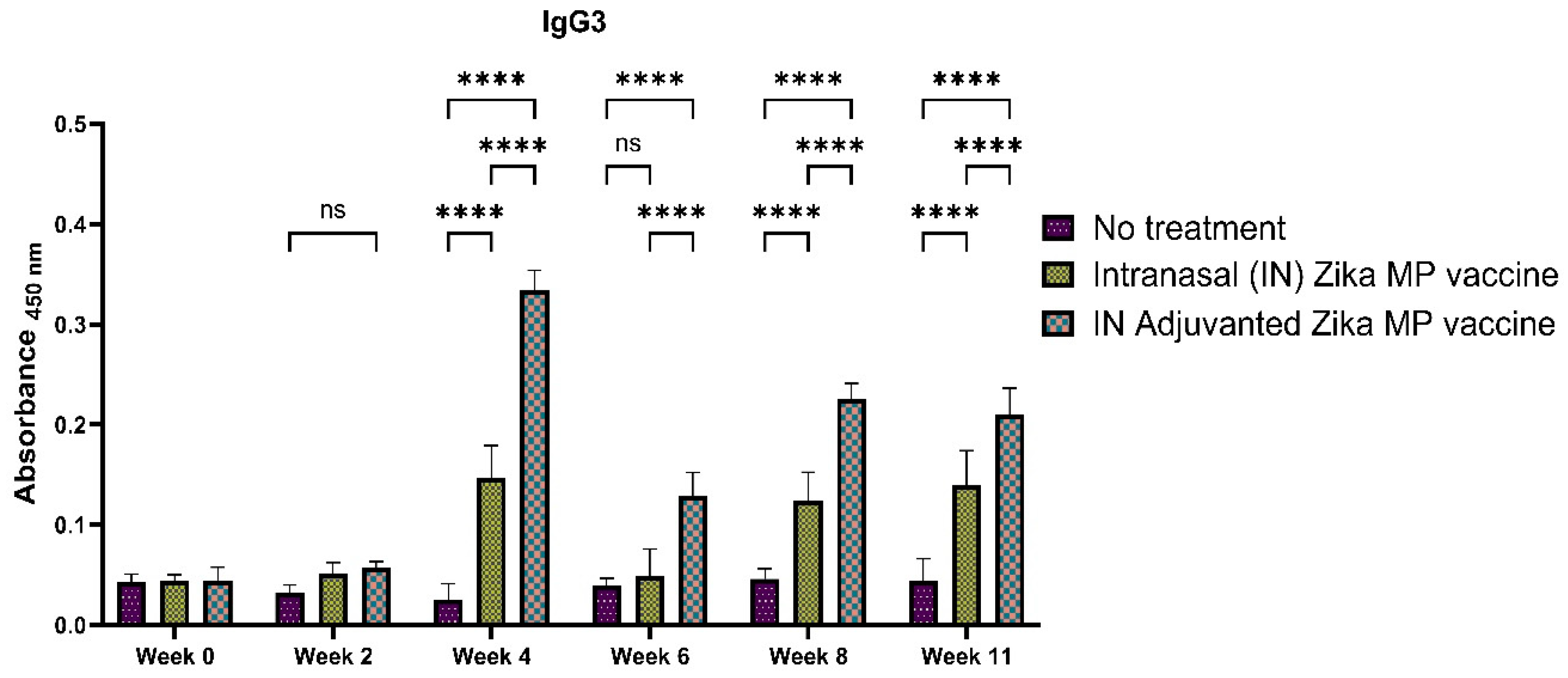 Viruses 16 00865 g013