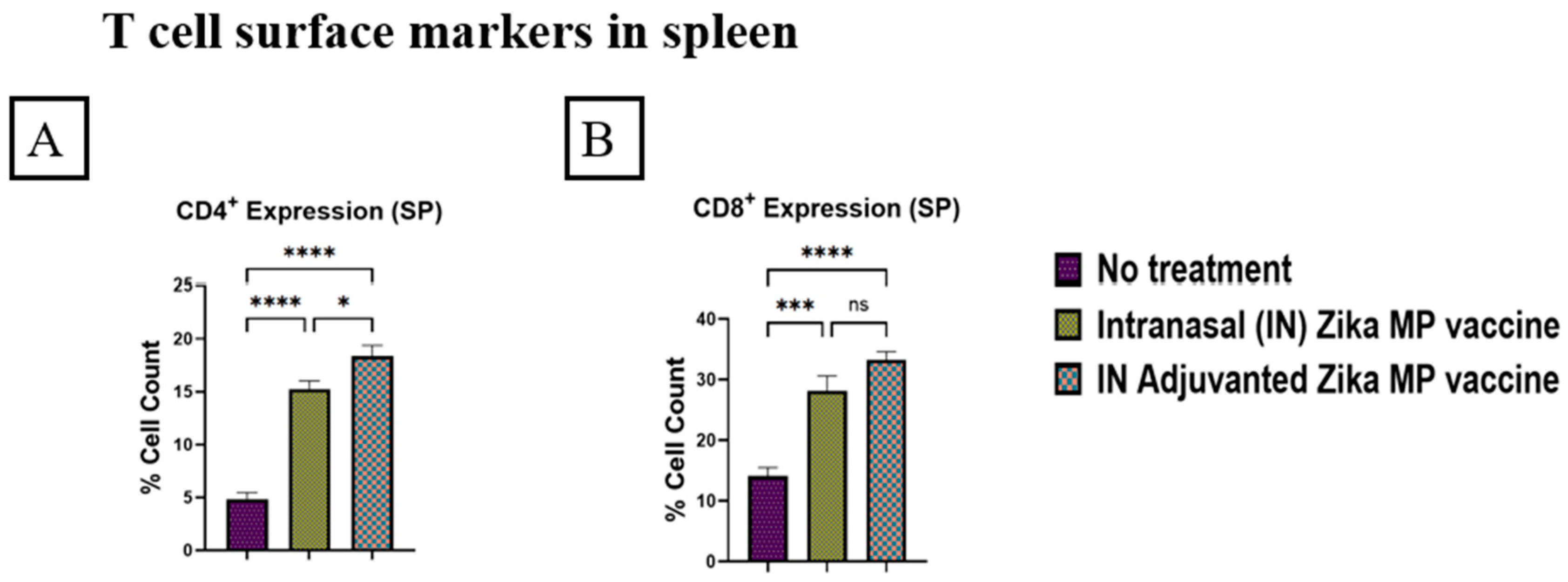 Viruses 16 00865 g015