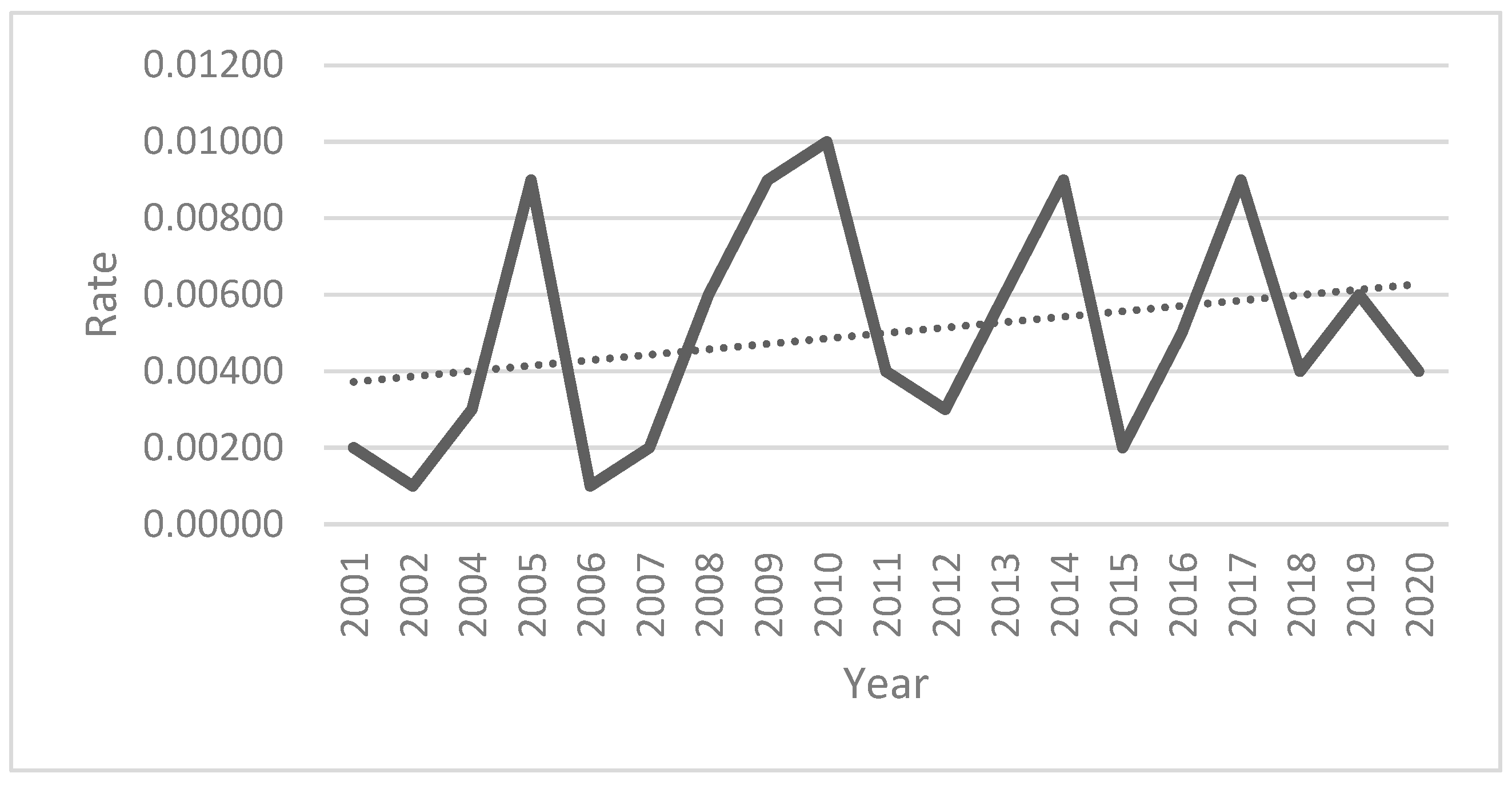 Viruses 16 00876 g001