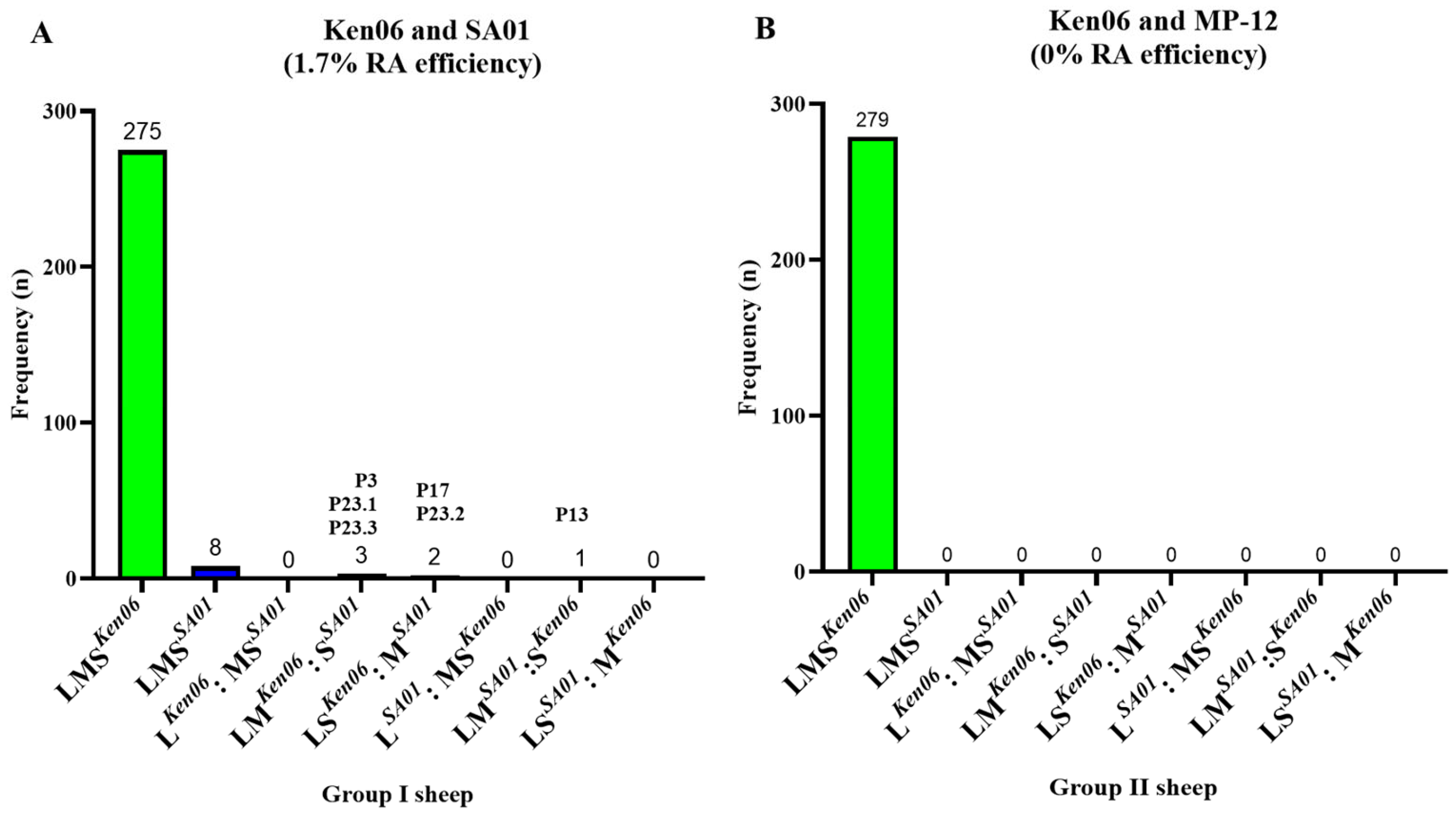 Viruses 16 00880 g003