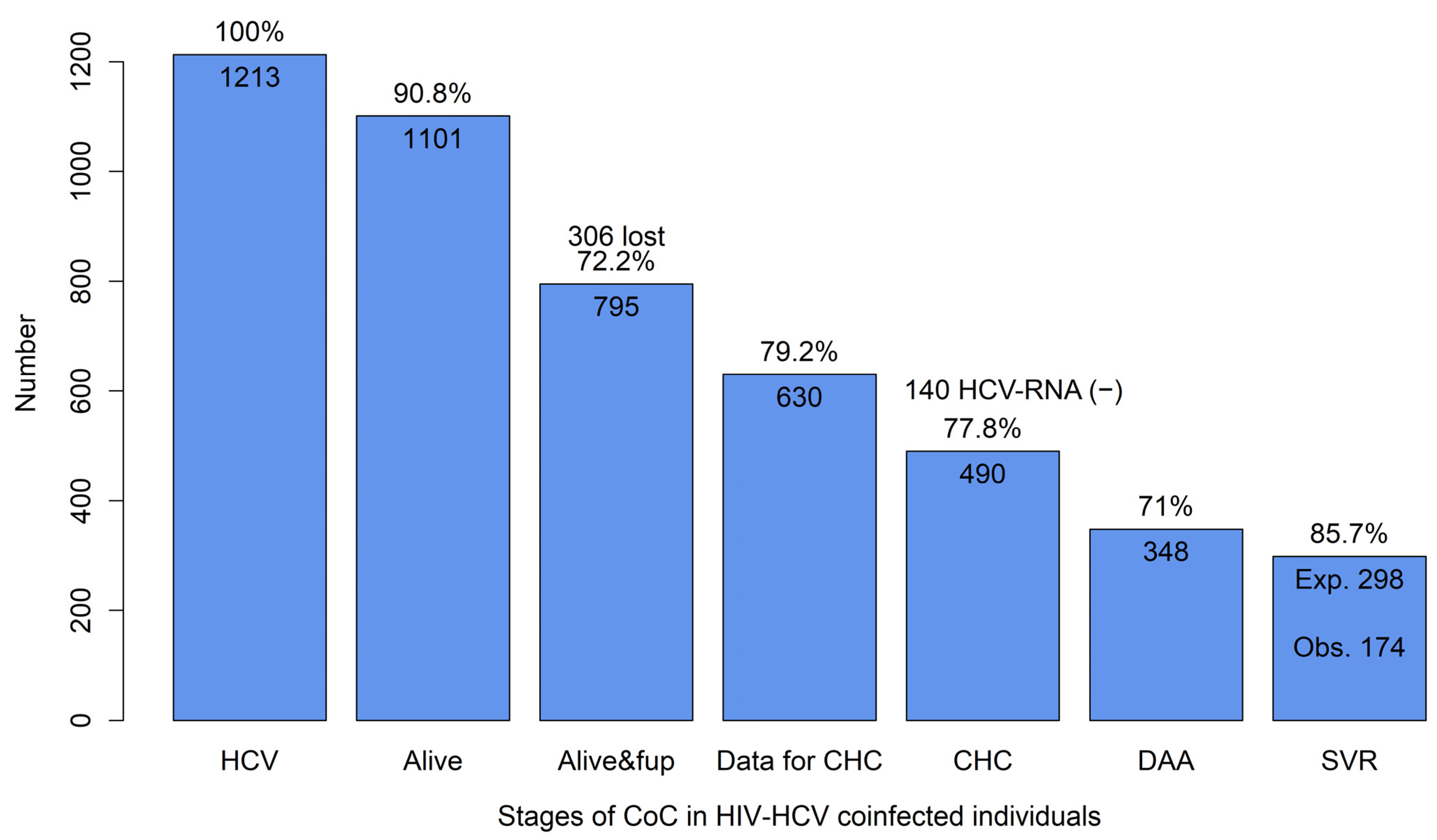 Viruses 16 00885 g001