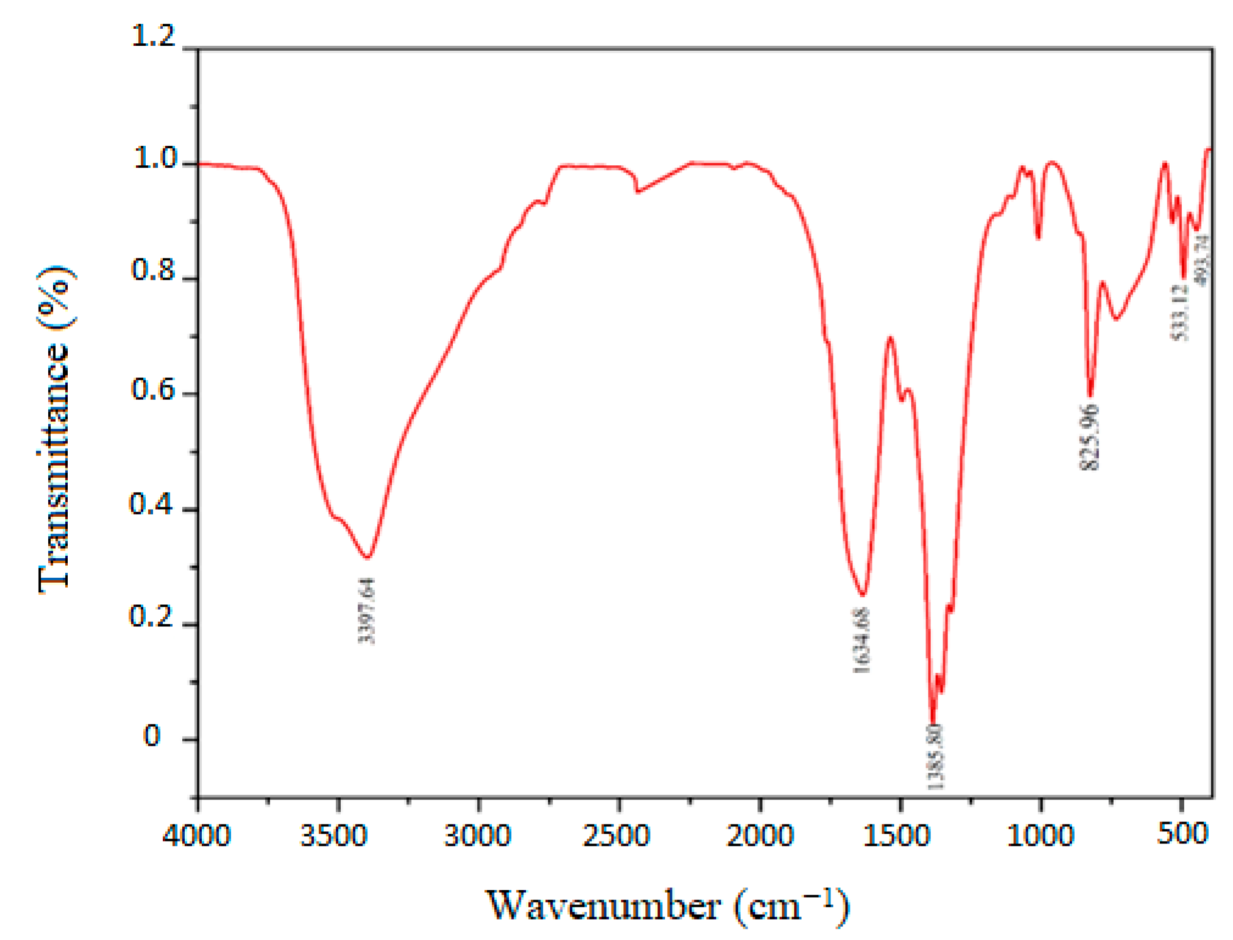 Viruses 16 00897 g002