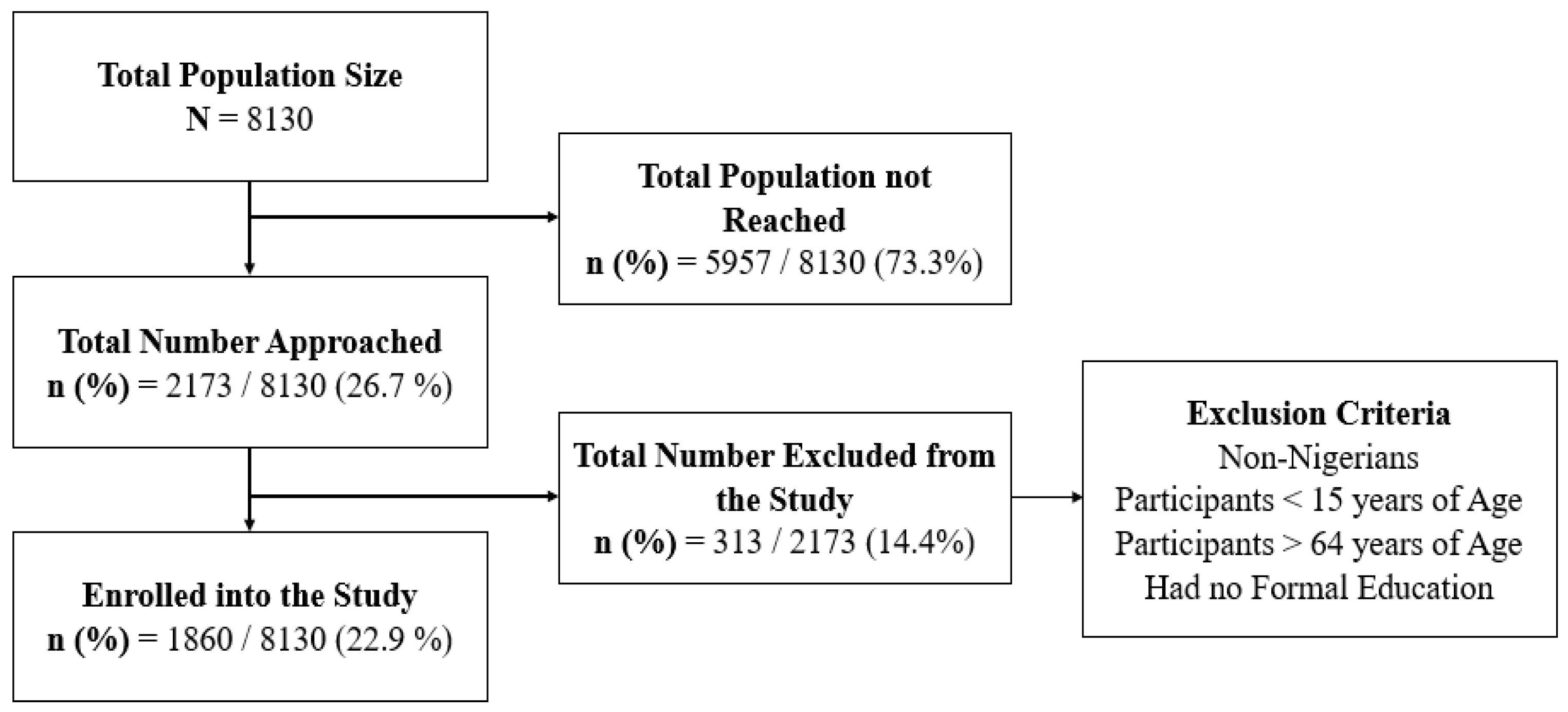 Viruses 16 00902 g001