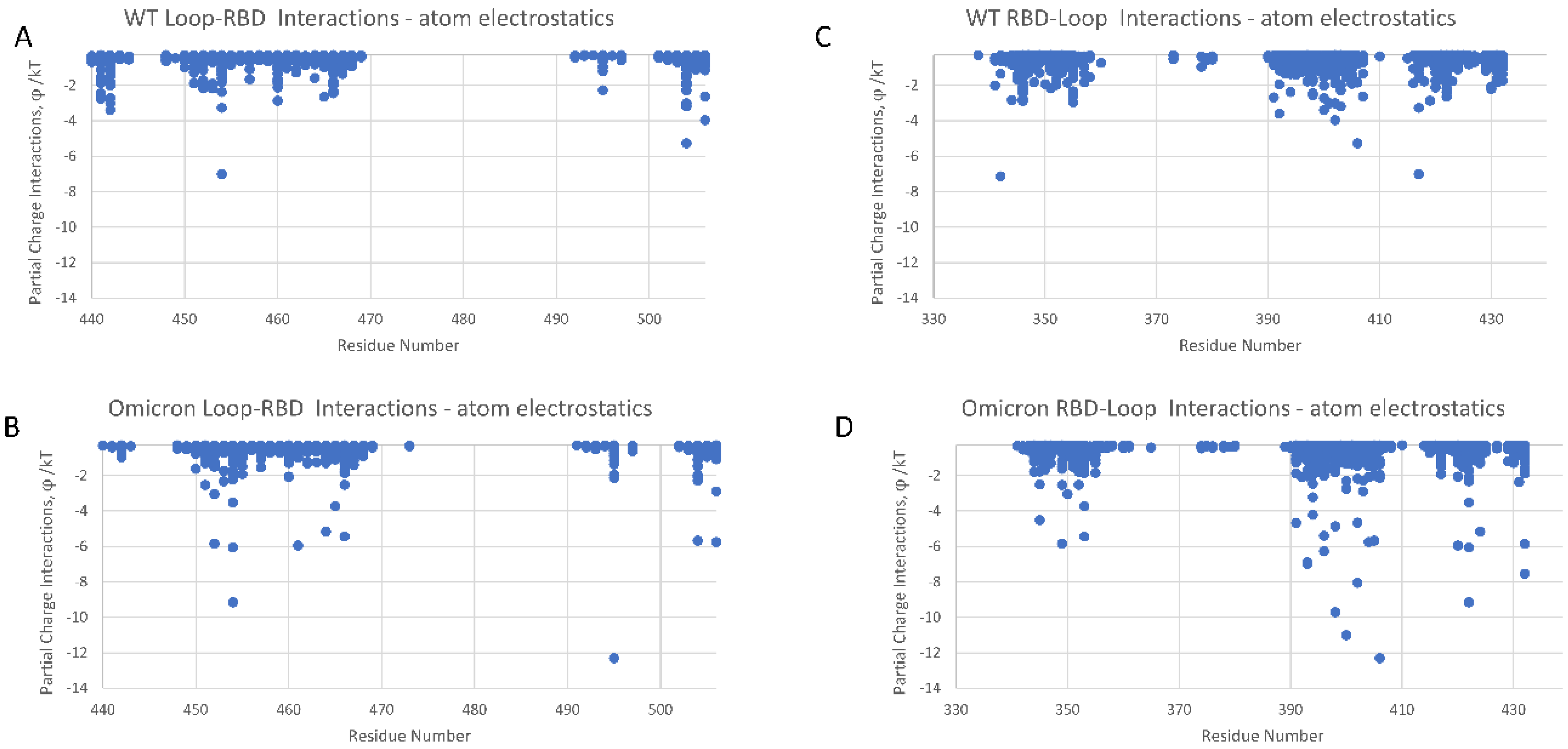 Viruses 16 00912 g006