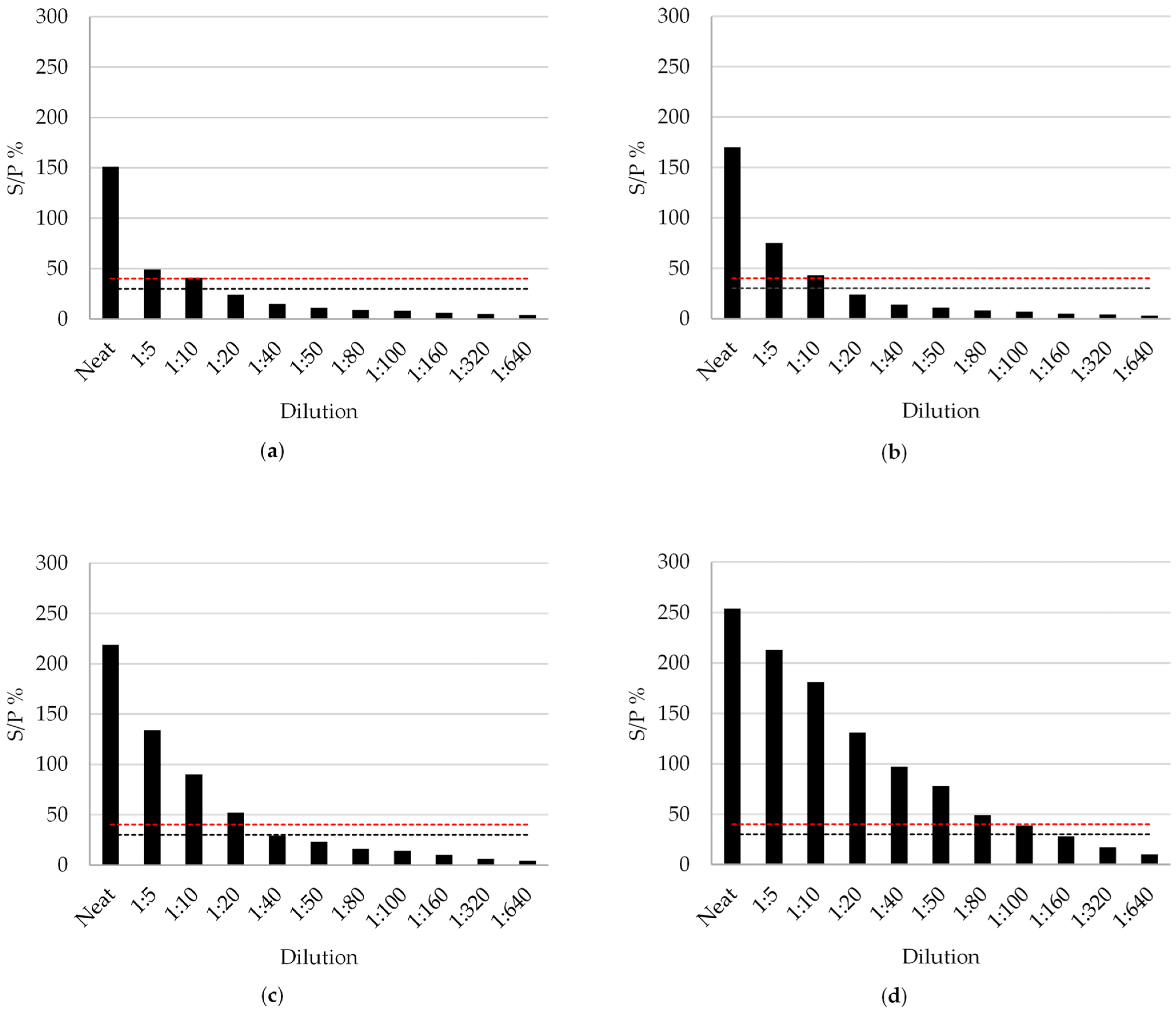 Viruses 16 00915 g002