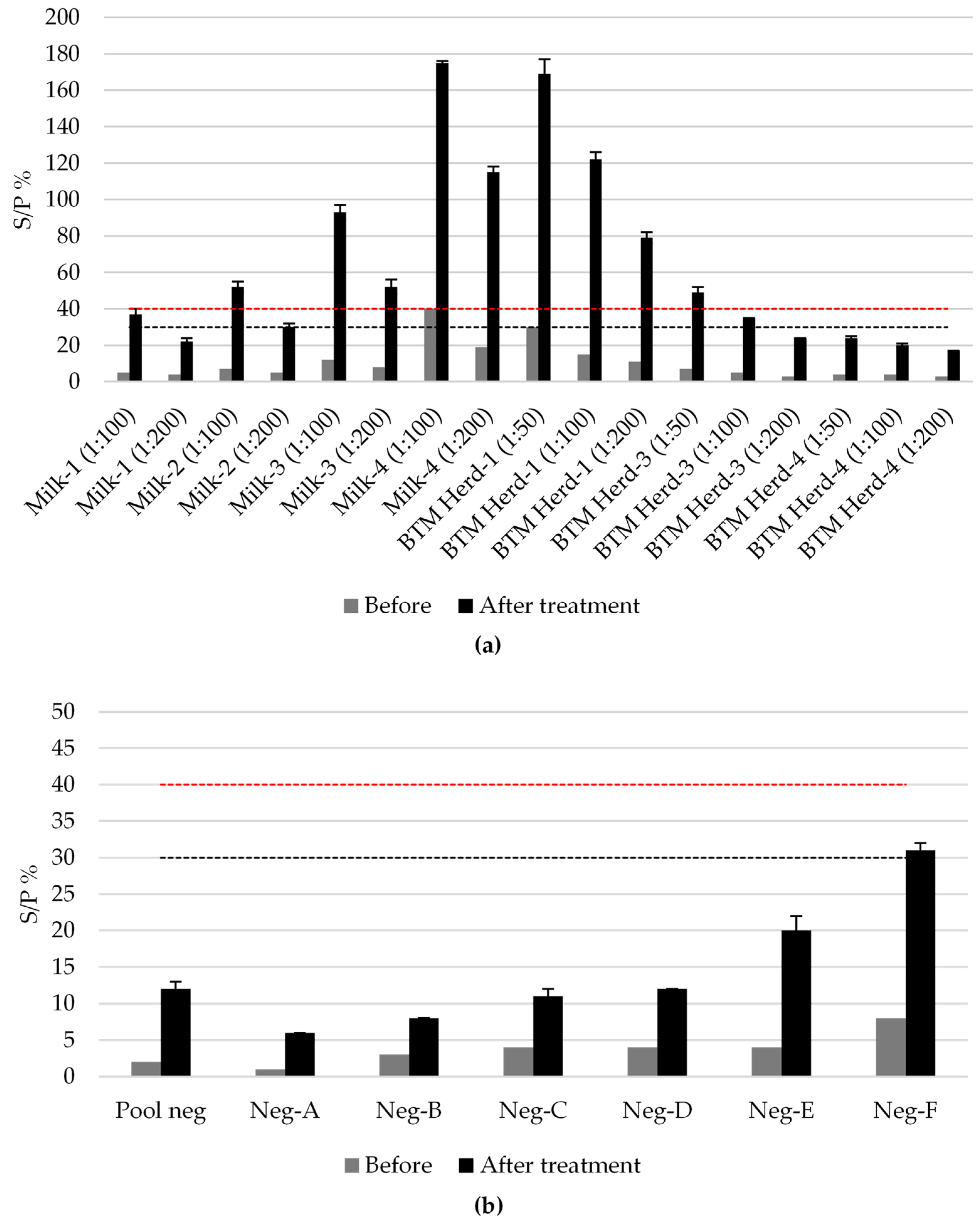 Viruses 16 00915 g003
