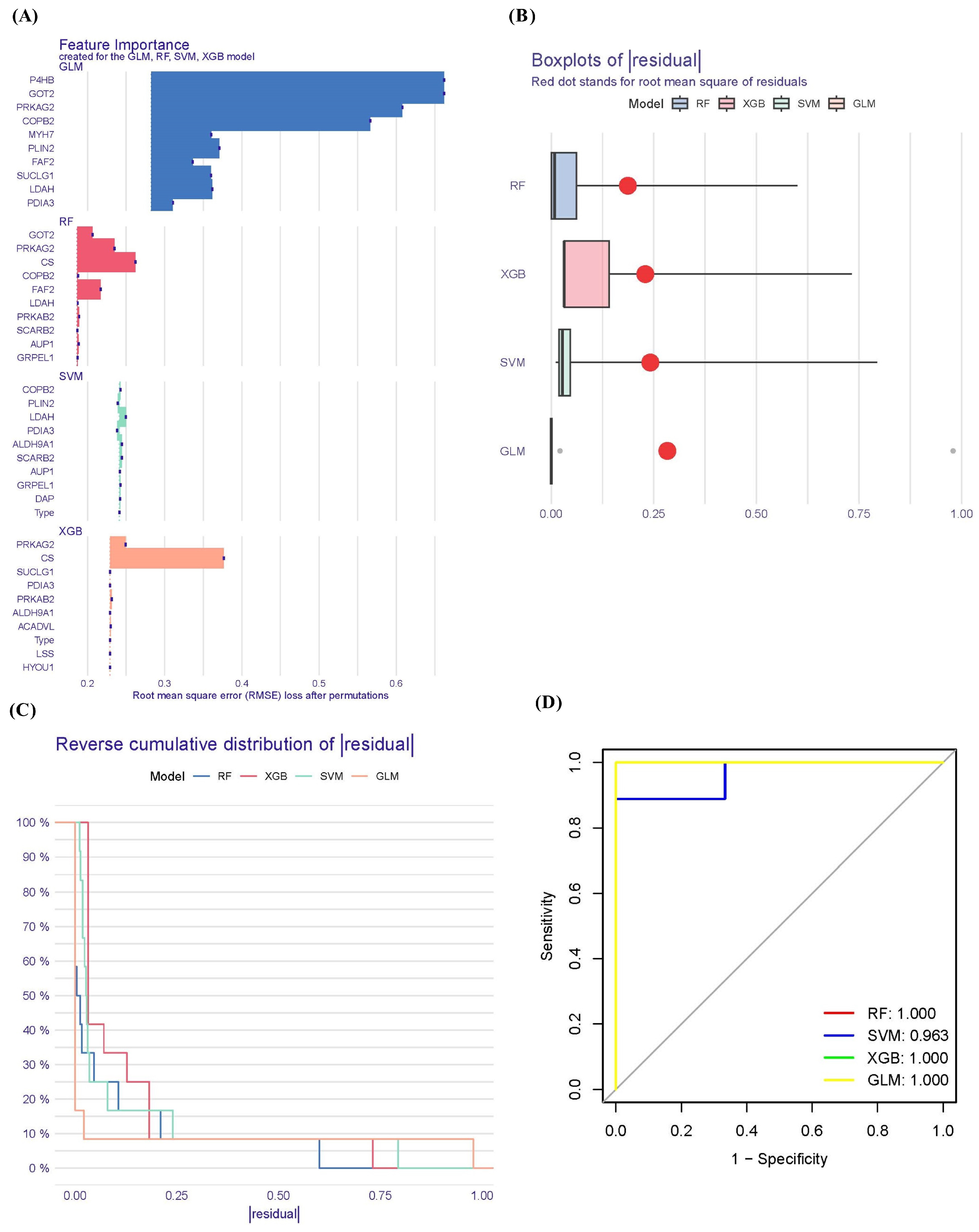 Viruses 16 00923 g004