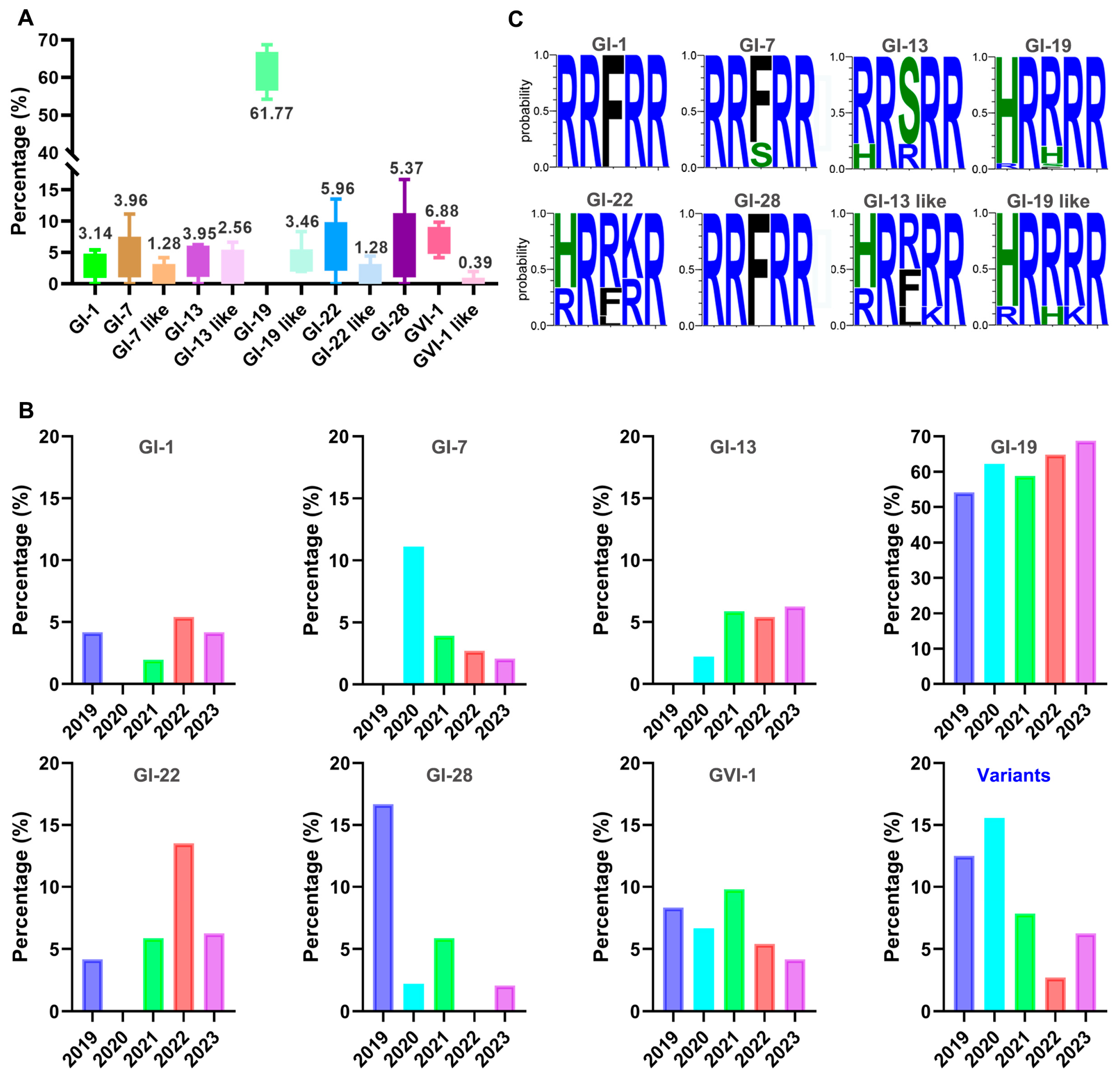 Viruses 16 00930 g002