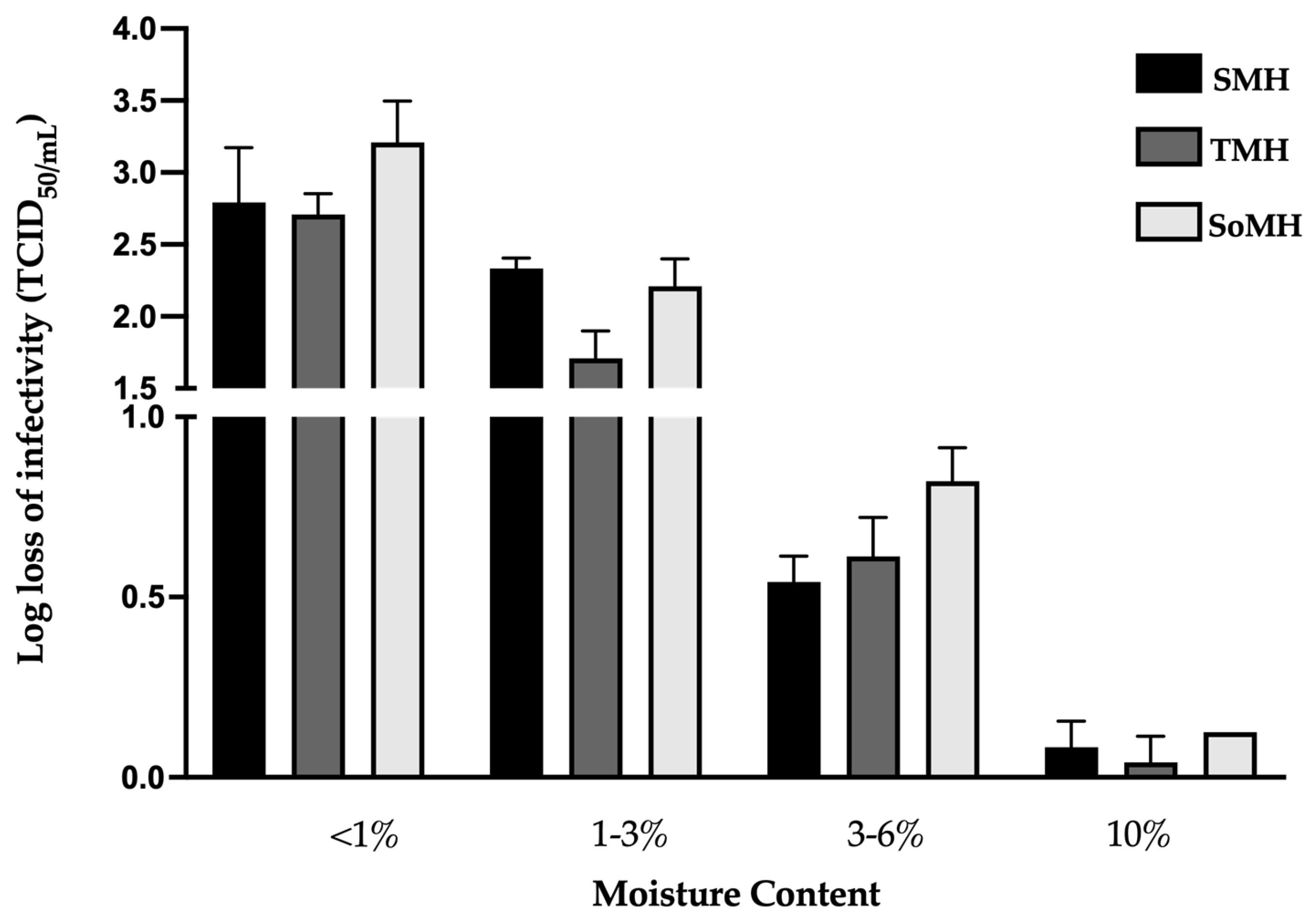 Viruses 16 00942 g002