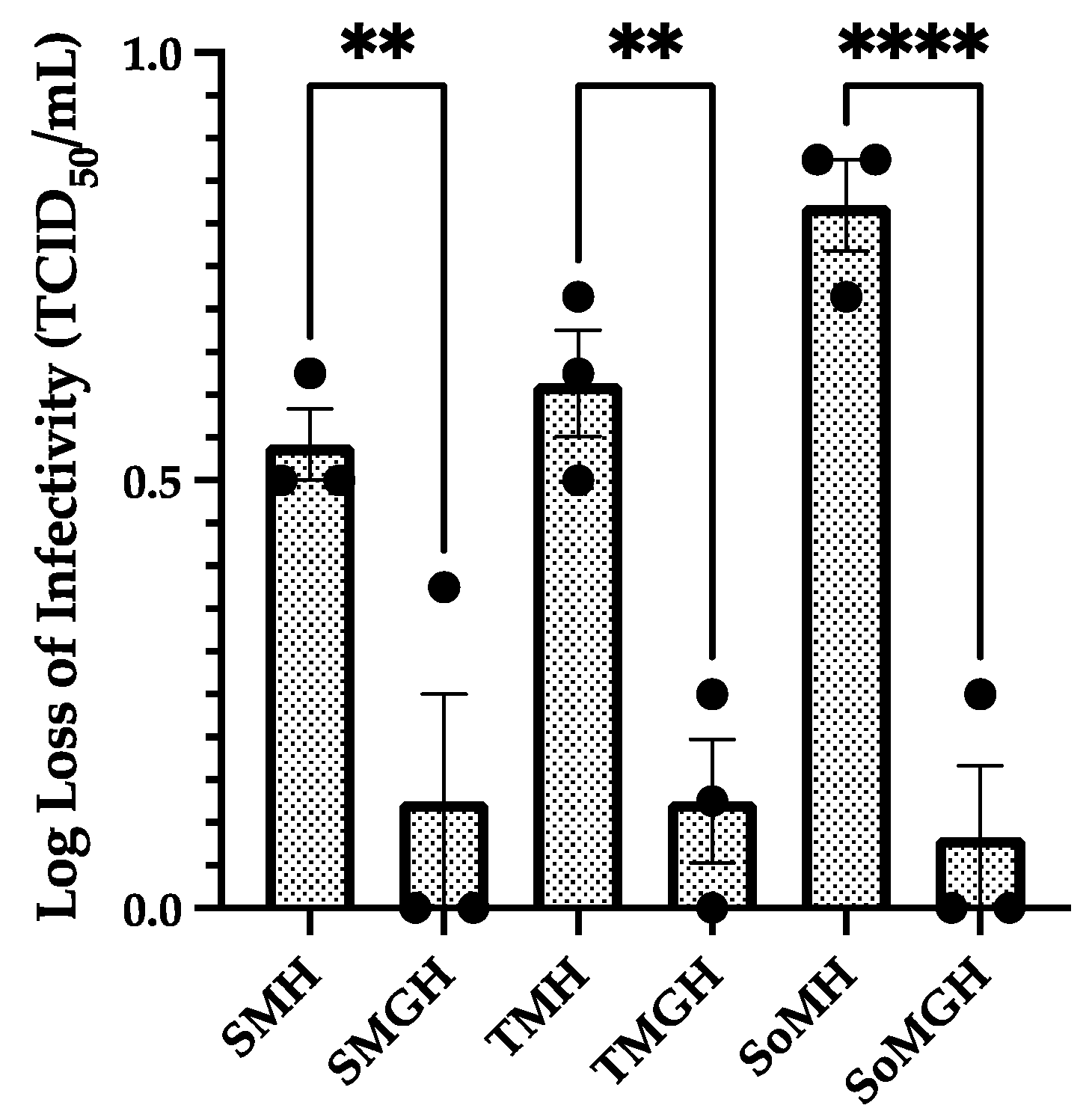 Viruses 16 00942 g003