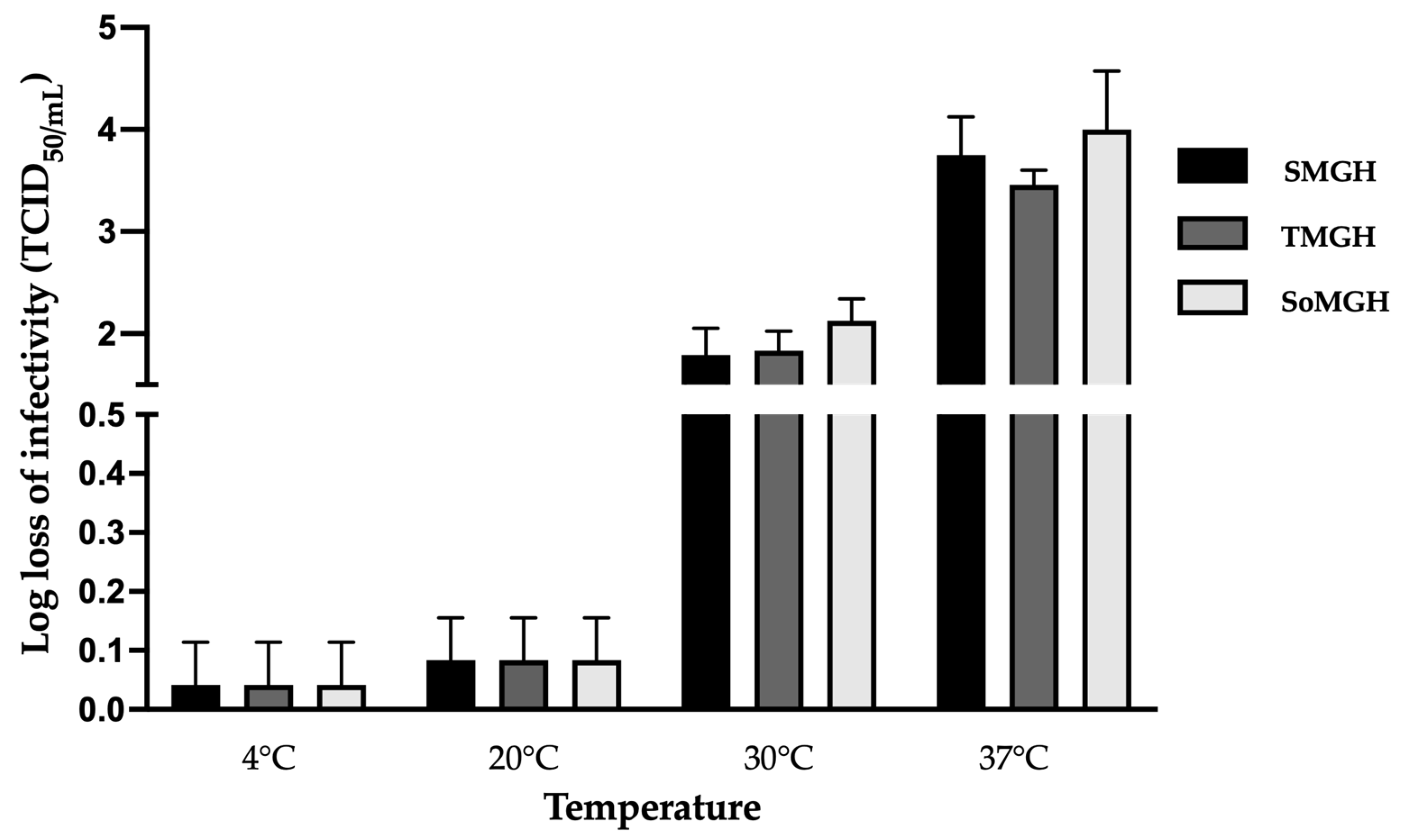 Viruses 16 00942 g004