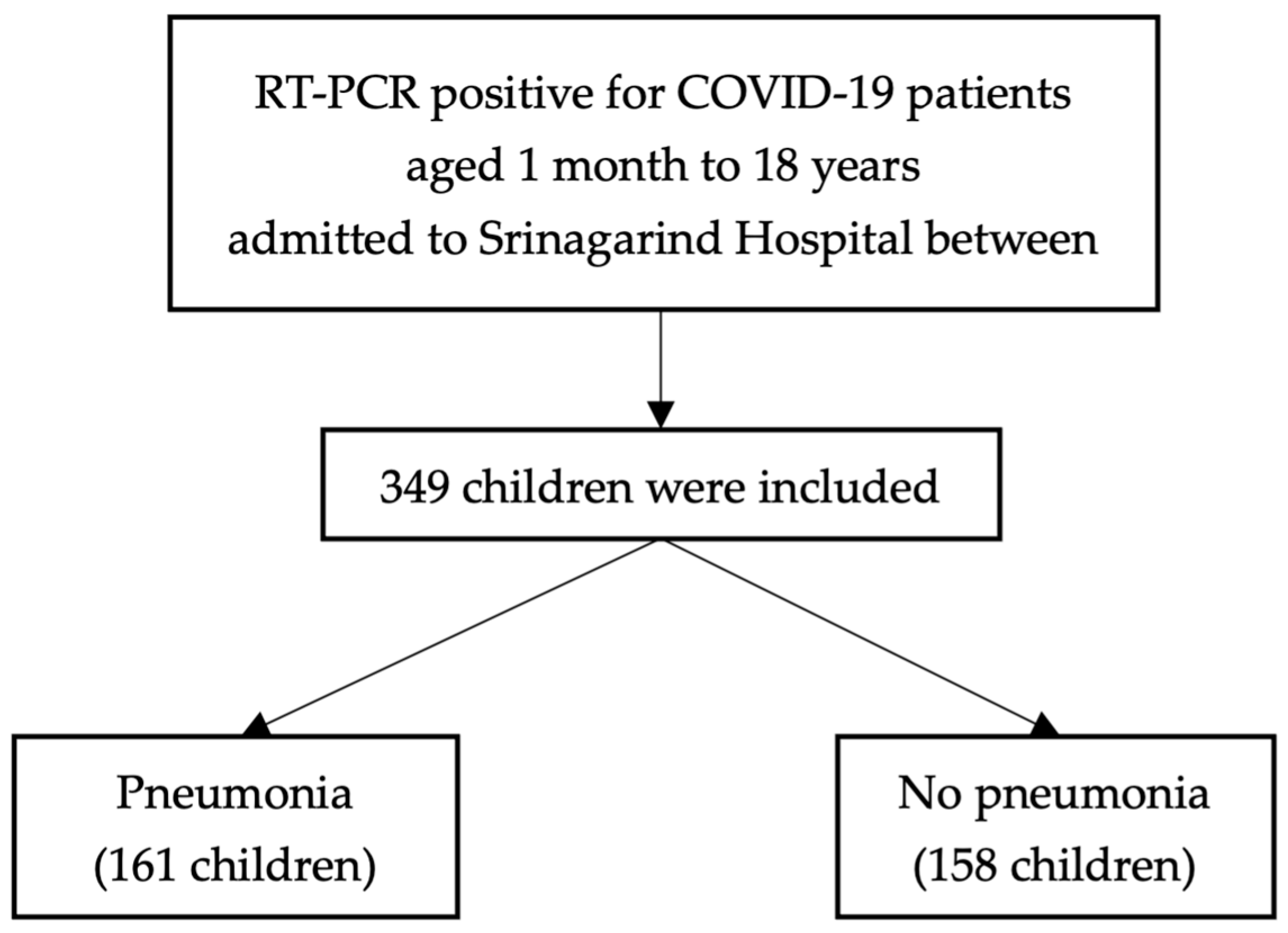 Viruses 16 00946 g001