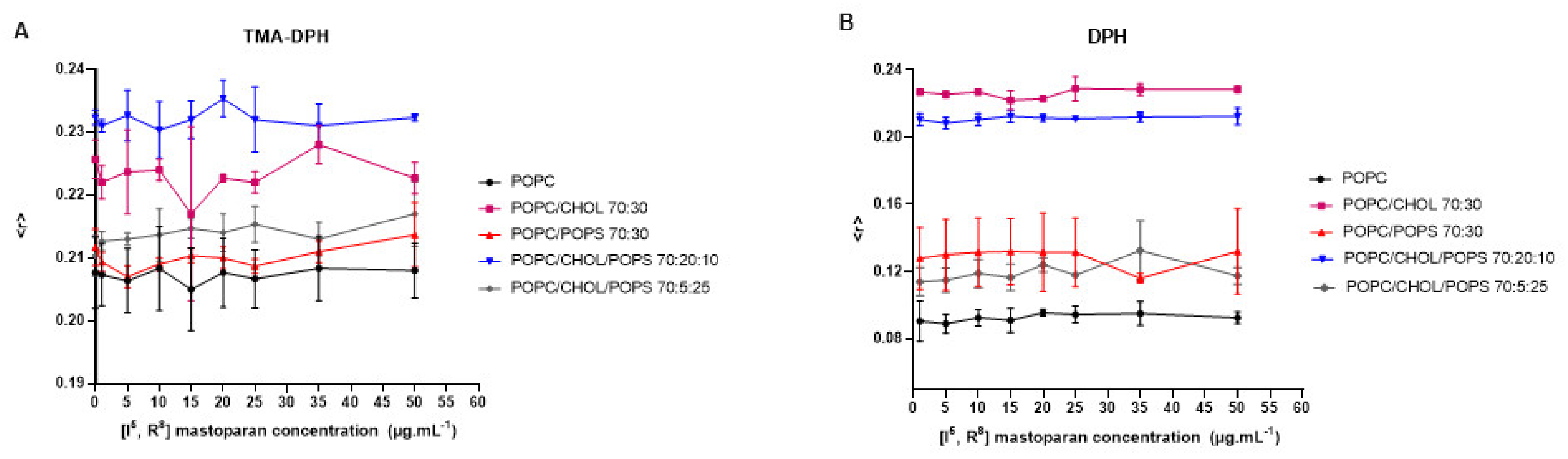 Viruses 16 00948 g003