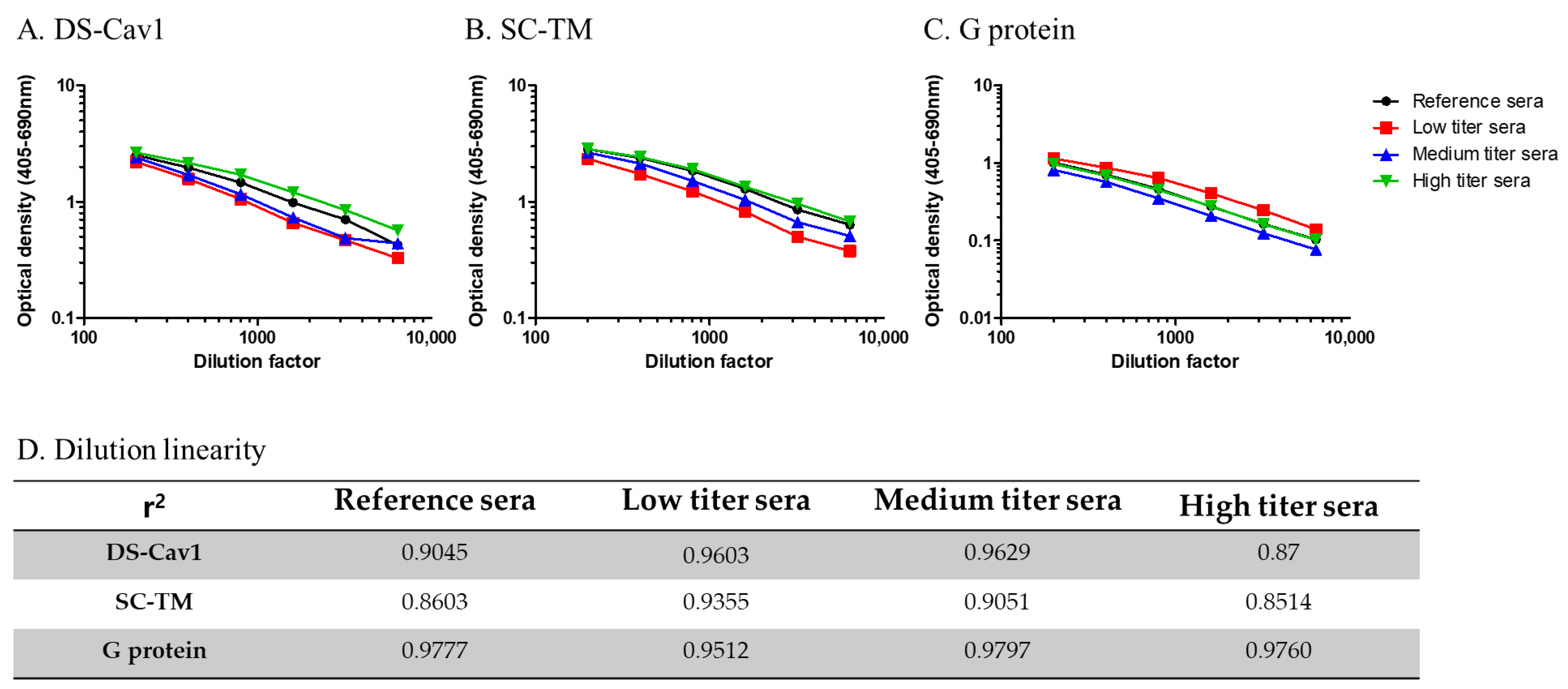 Viruses 16 00952 g002