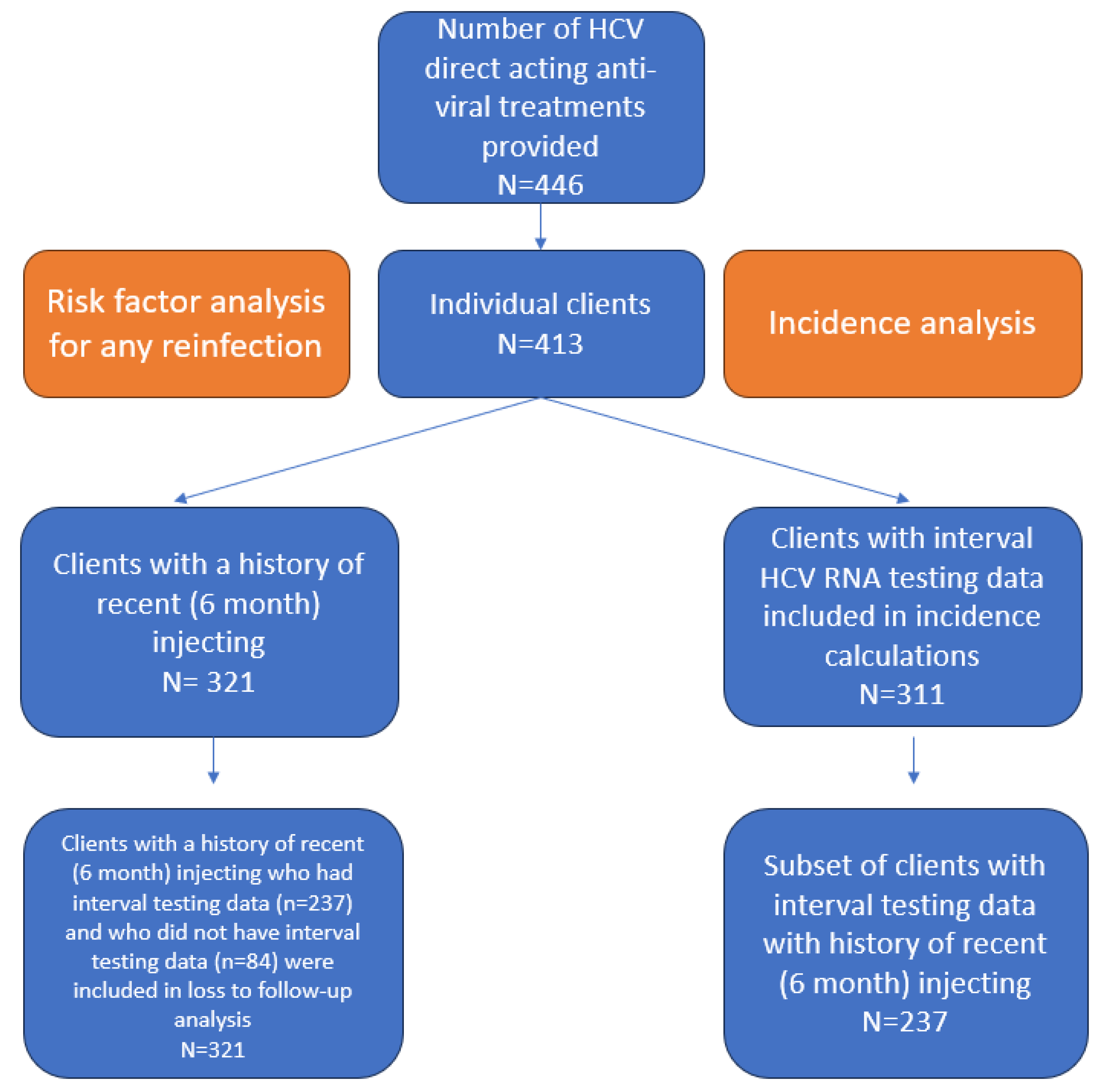 Viruses 16 00957 g001
