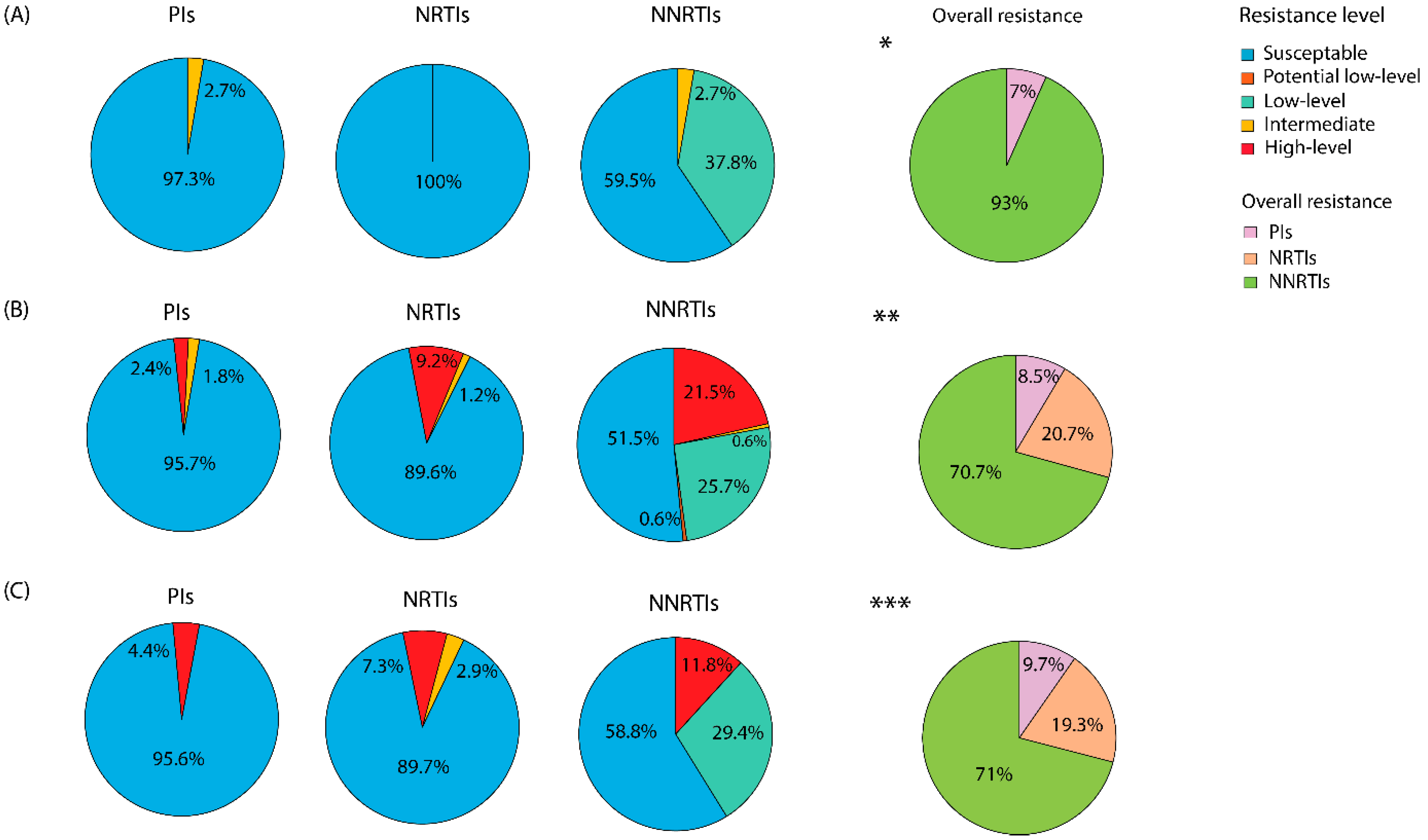 Viruses 16 00962 g002