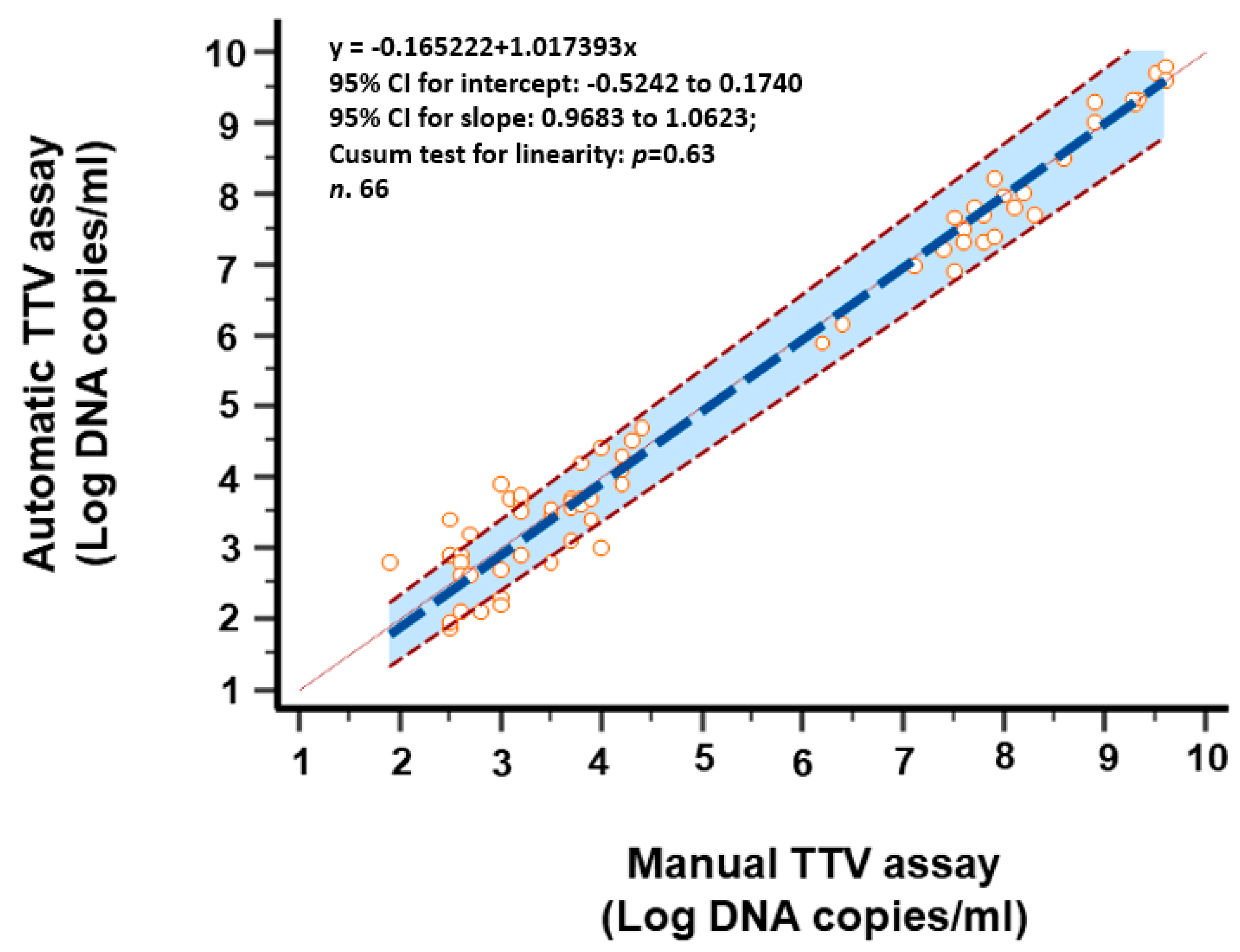 Viruses 16 00963 g002
