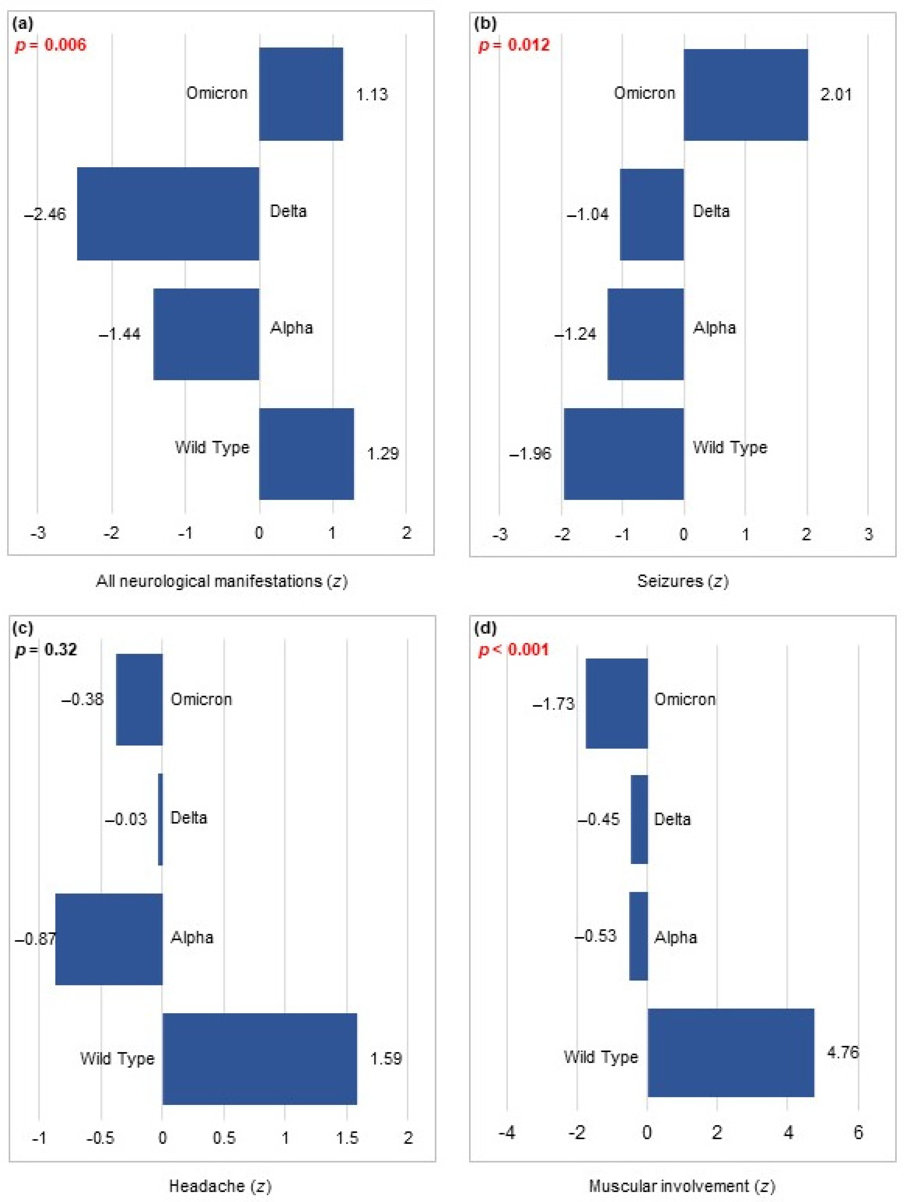 Viruses 16 00967 g001