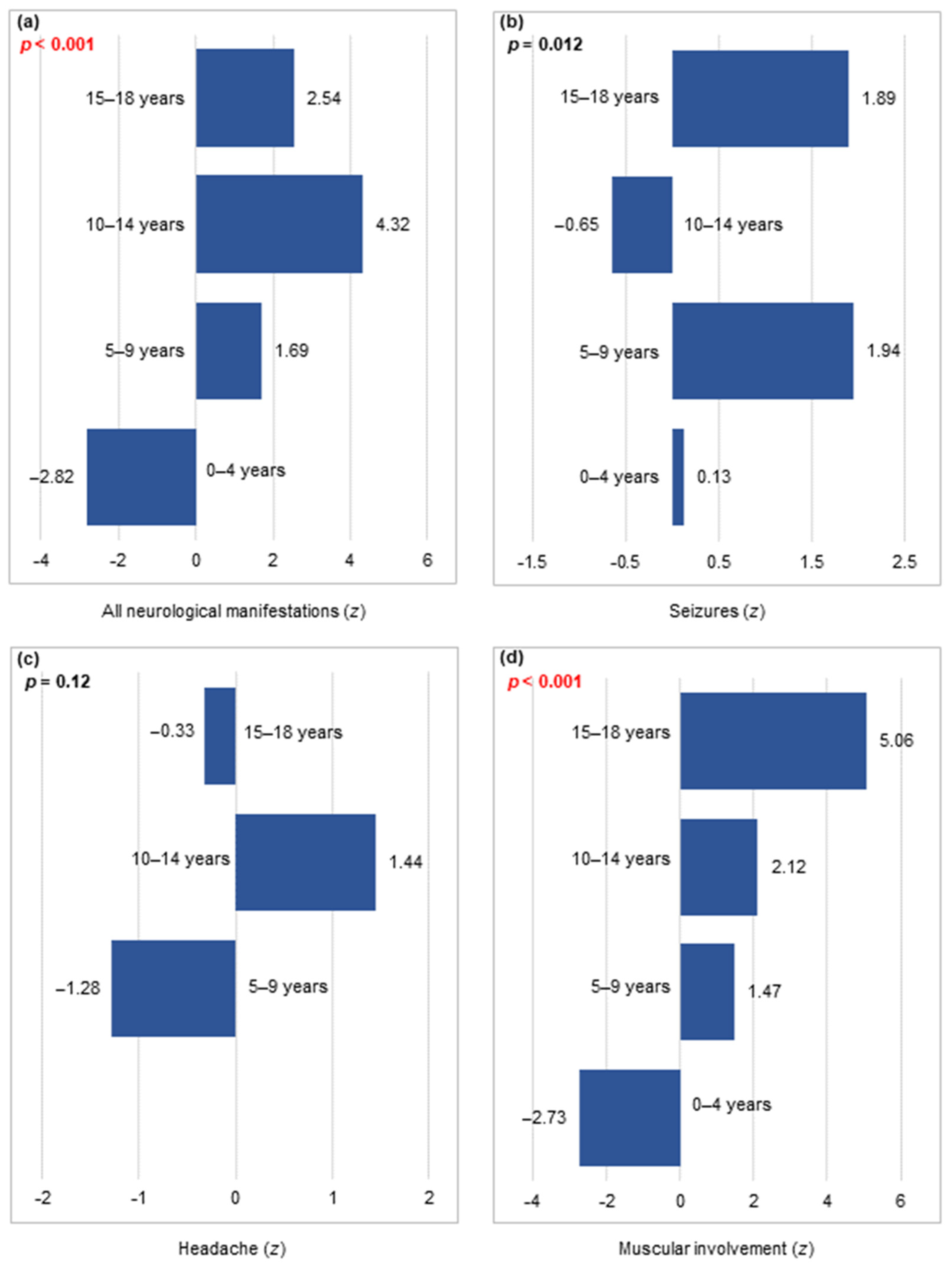 Viruses 16 00967 g002