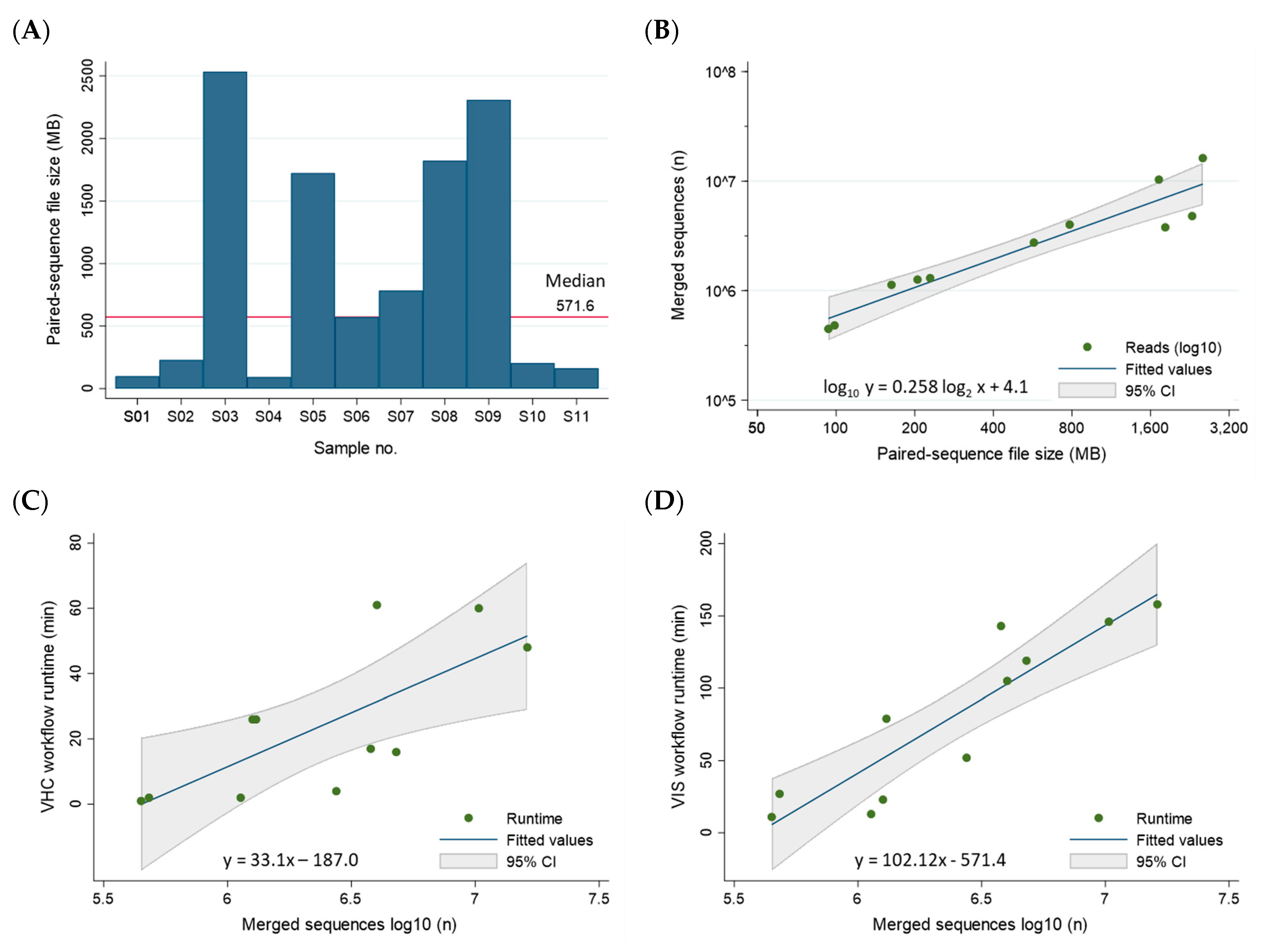 Viruses 16 00975 g008