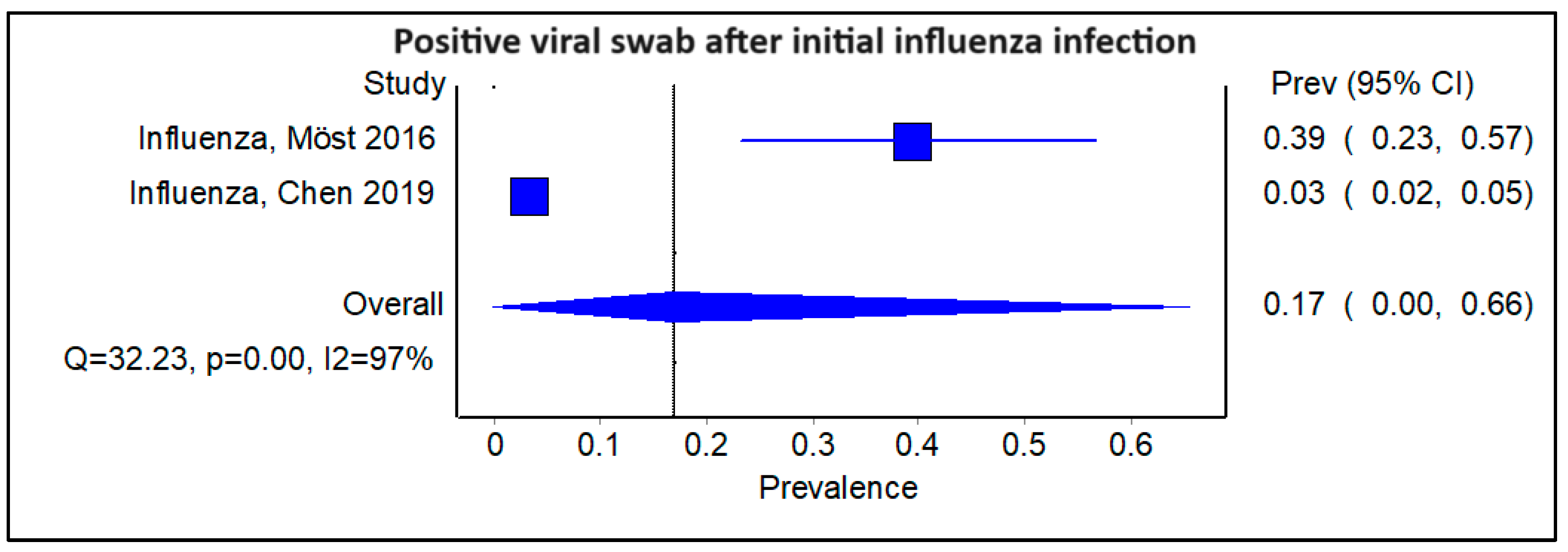 Viruses 16 00982 g007