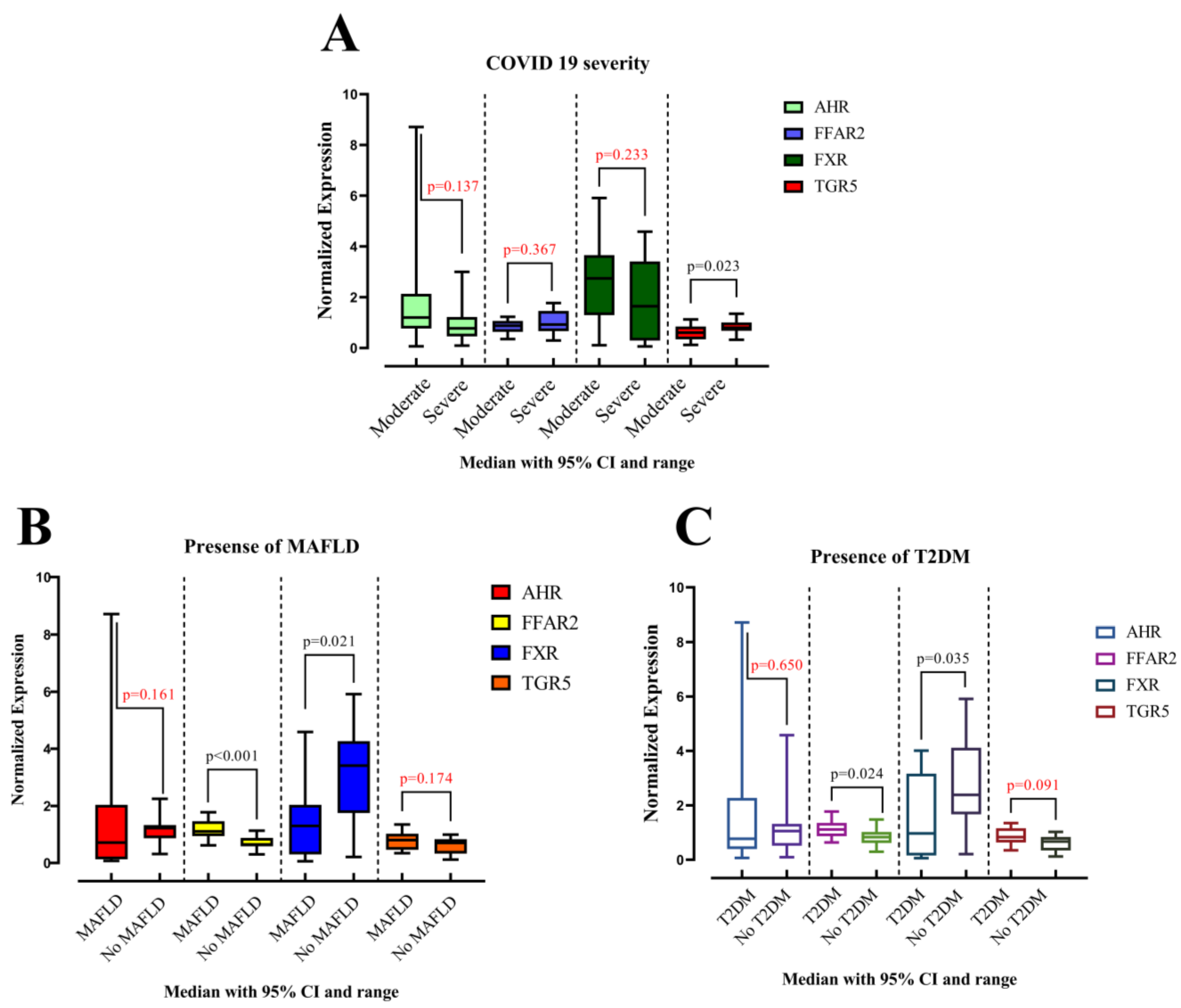 Viruses 16 00985 g001