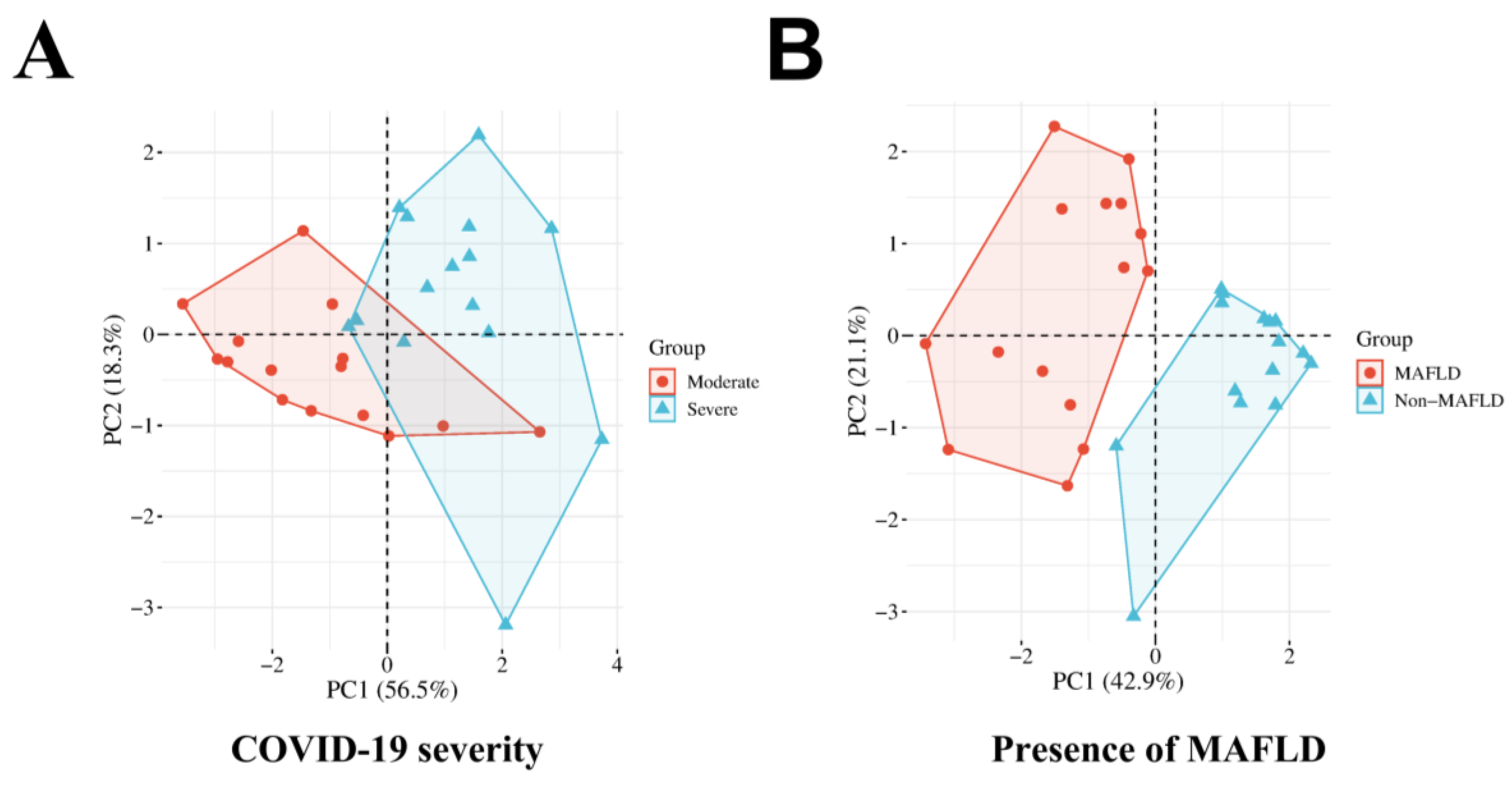 Viruses 16 00985 g004